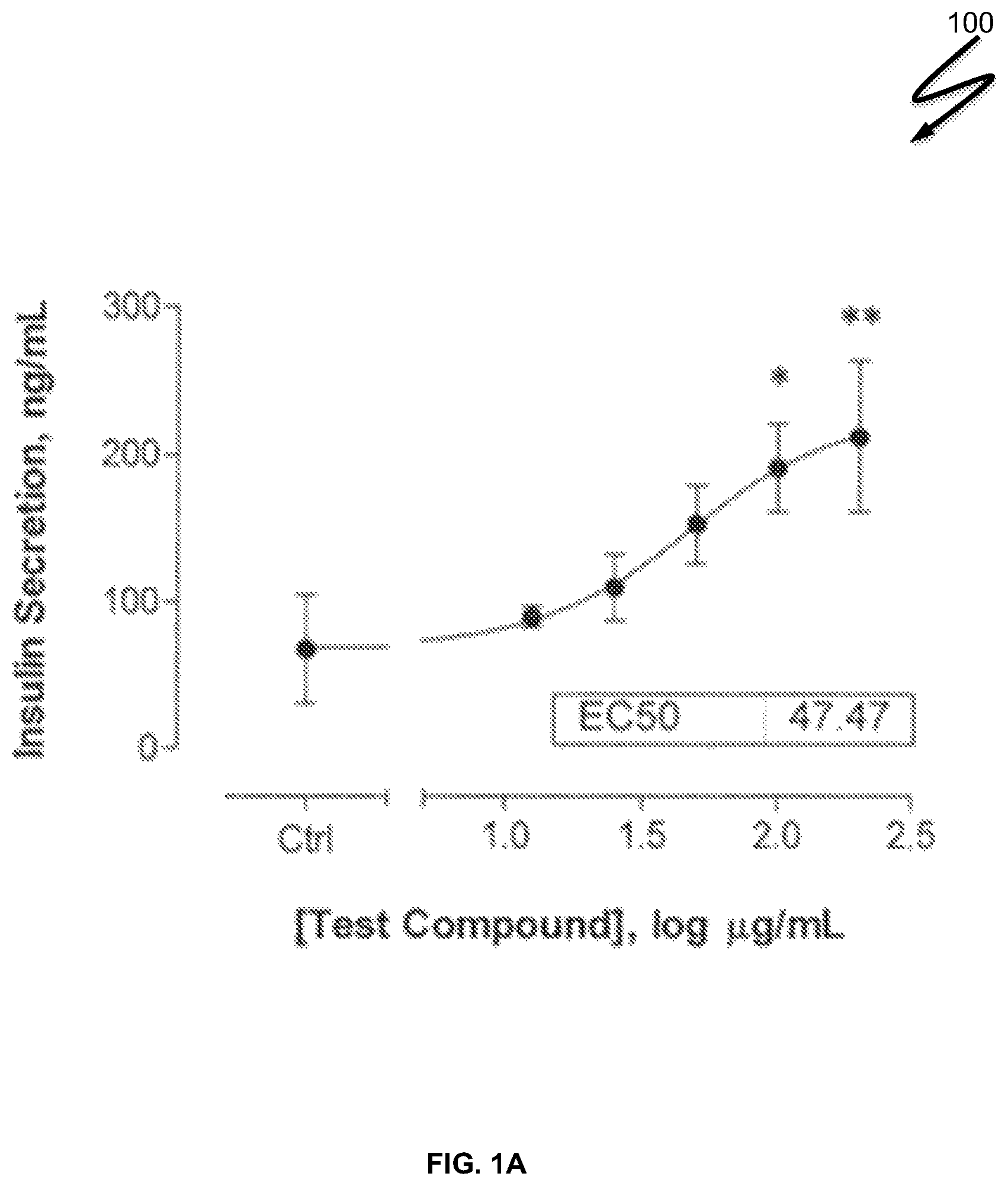 Patent US12090186 Figure 1 – Herbal nutraceutical formulation to reduce oxidative stress, viral and microbial infections, and inflammation