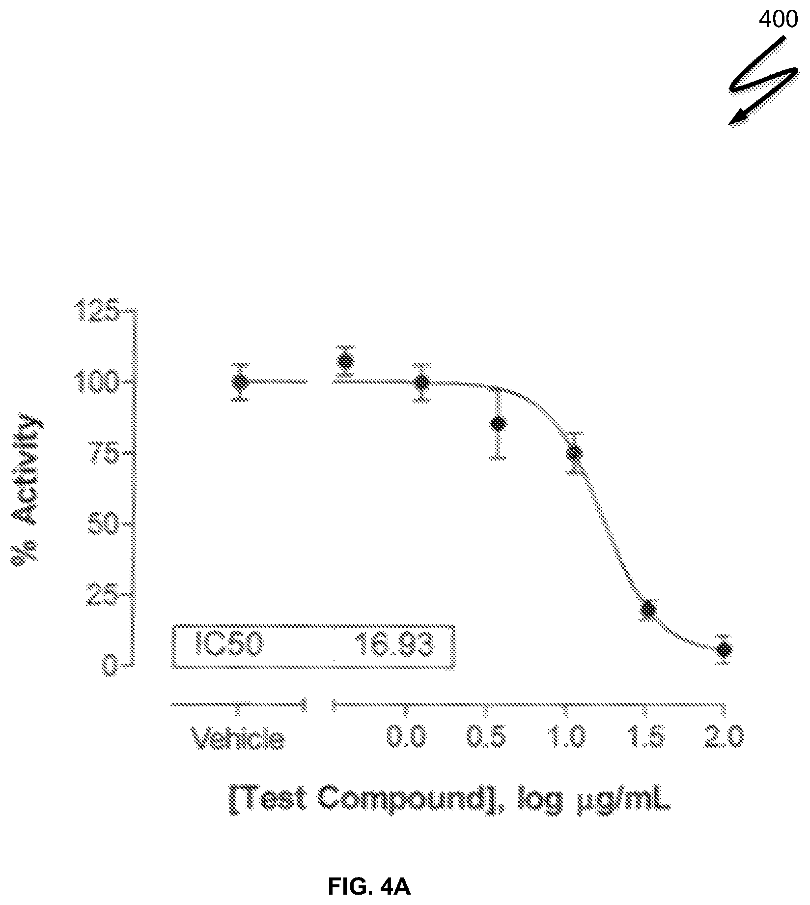 Patent US12090186 Figure 8 – Herbal nutraceutical formulation to reduce oxidative stress, viral and microbial infections, and inflammation