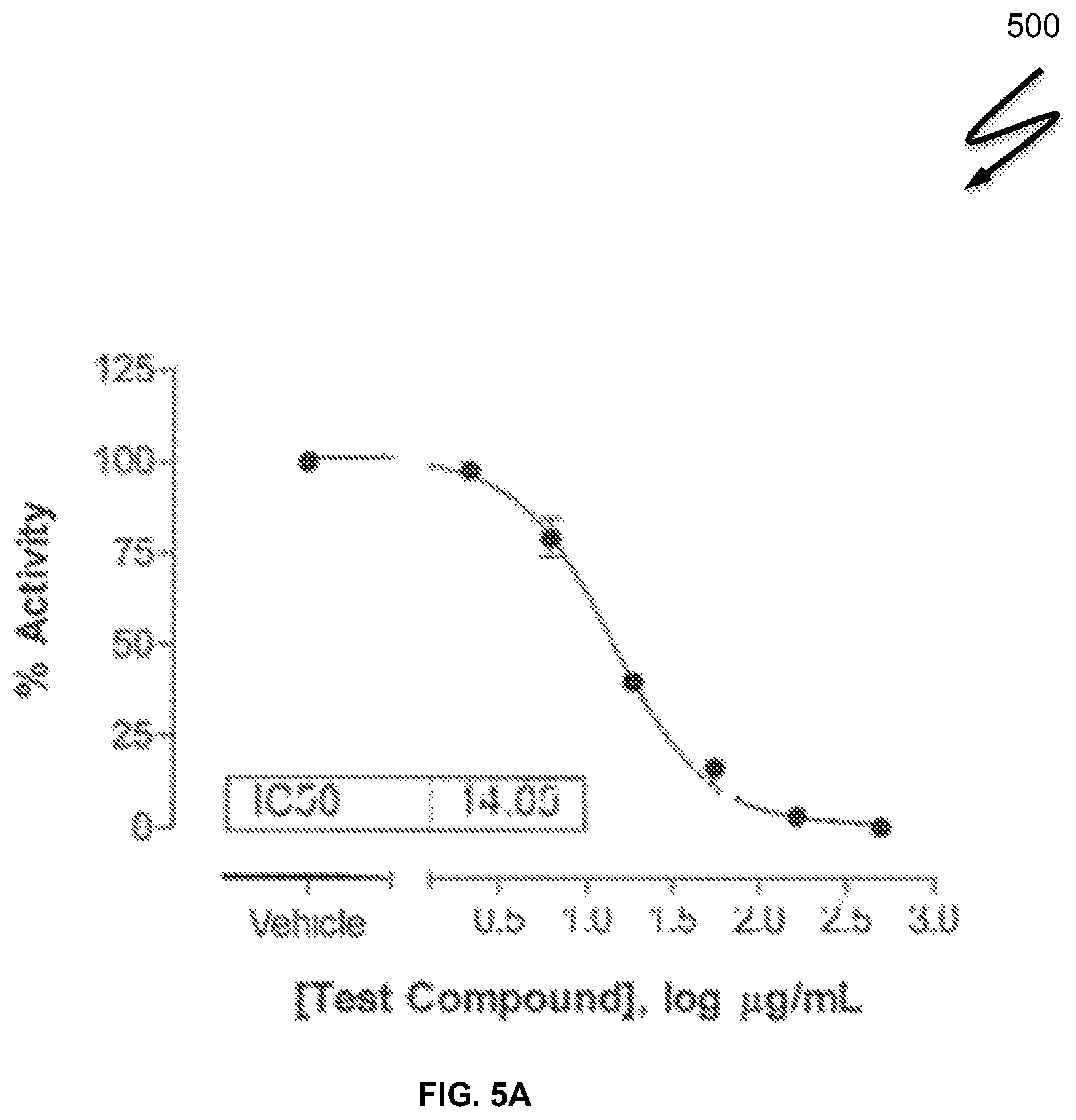 Patent US12090186 Figure 10 – Herbal nutraceutical formulation to reduce oxidative stress, viral and microbial infections, and inflammation
