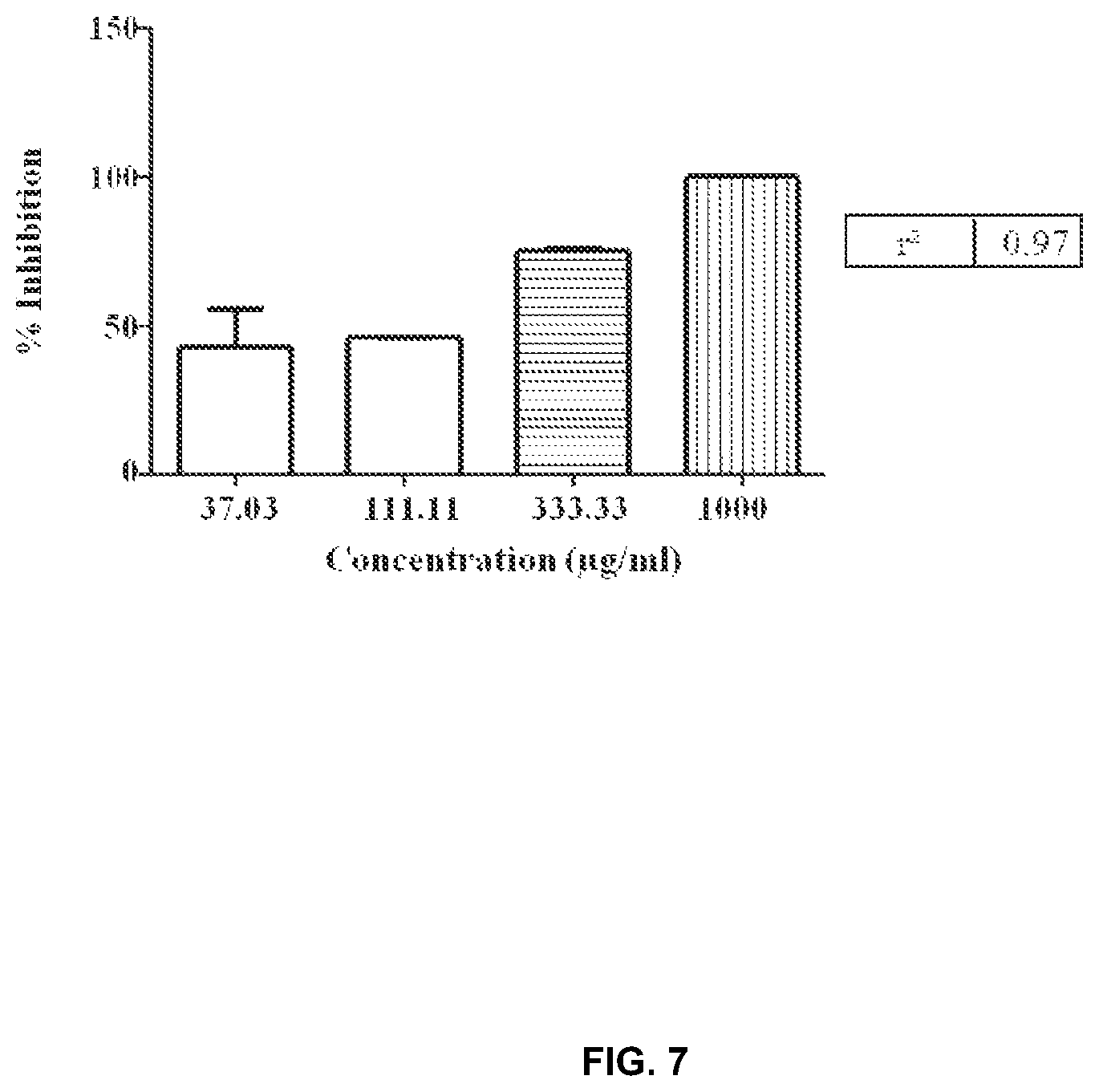 Patent US12090186 Figure 14 – Herbal nutraceutical formulation to reduce oxidative stress, viral and microbial infections, and inflammation