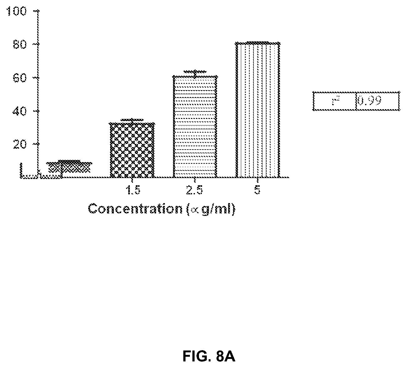 Patent US12090186 Figure 15 – Herbal nutraceutical formulation to reduce oxidative stress, viral and microbial infections, and inflammation