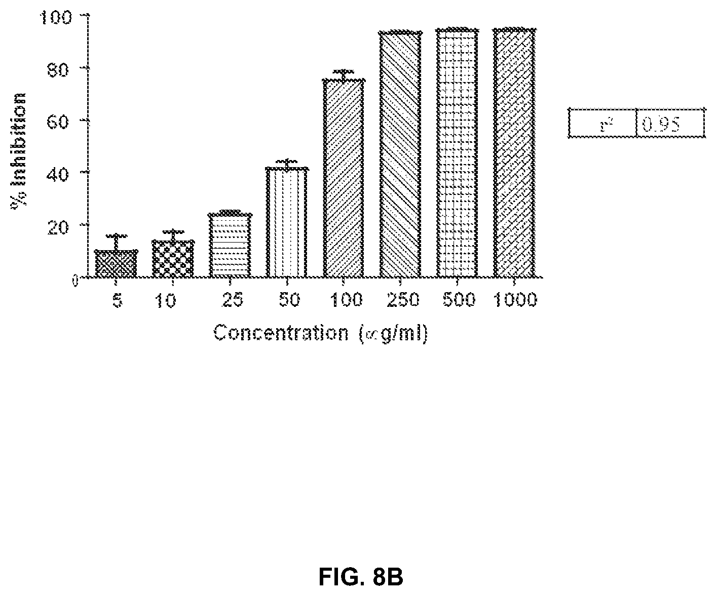 Patent US12090186 Figure 16 – Herbal nutraceutical formulation to reduce oxidative stress, viral and microbial infections, and inflammation