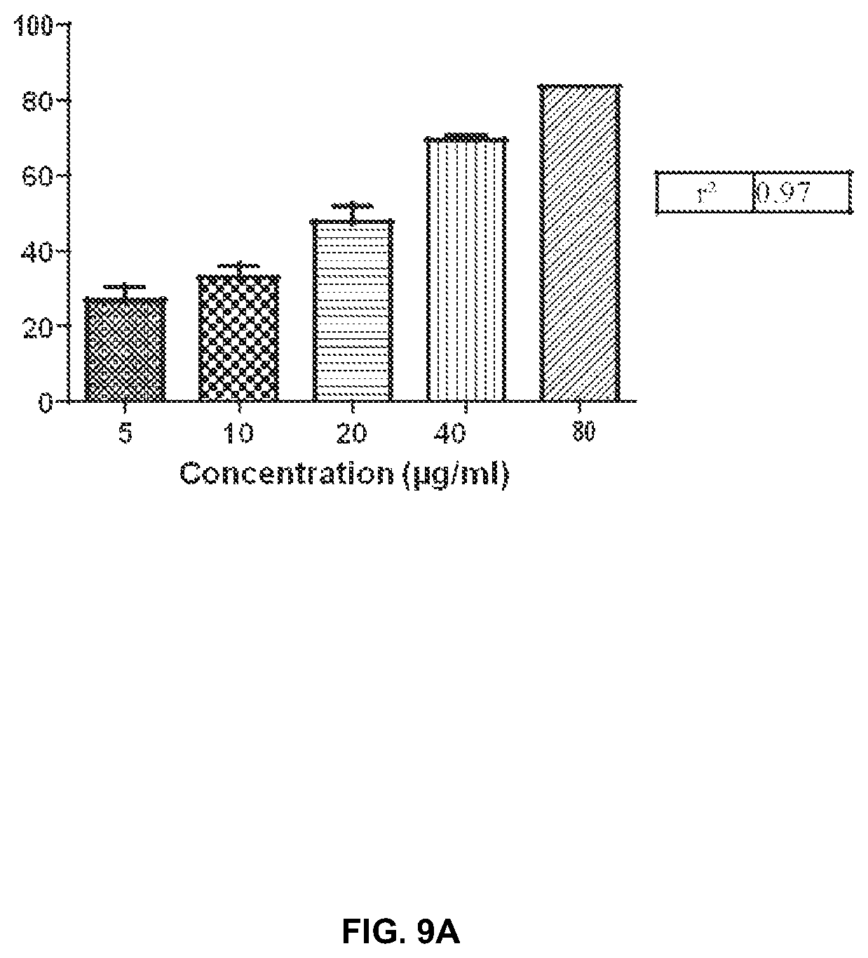 Patent US12090186 Figure 17 – Herbal nutraceutical formulation to reduce oxidative stress, viral and microbial infections, and inflammation