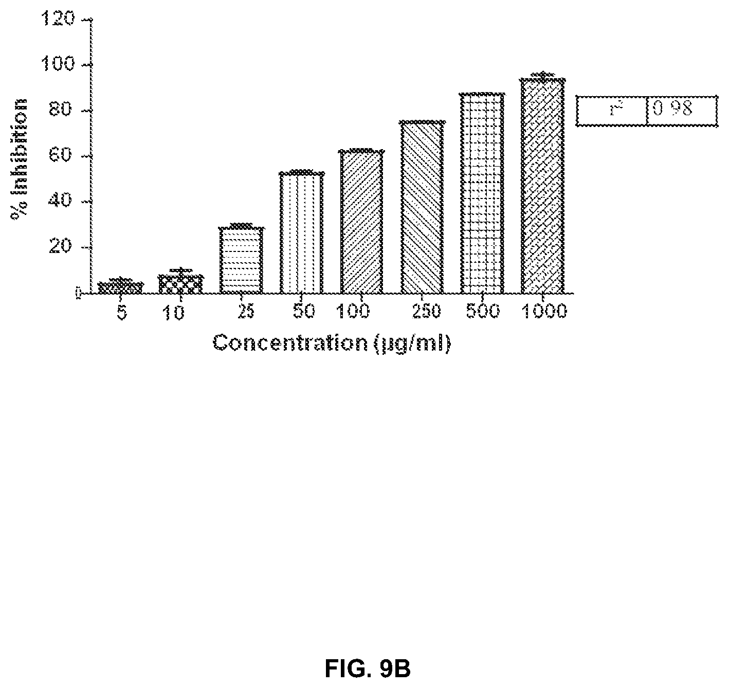 Patent US12090186 Figure 18 – Herbal nutraceutical formulation to reduce oxidative stress, viral and microbial infections, and inflammation