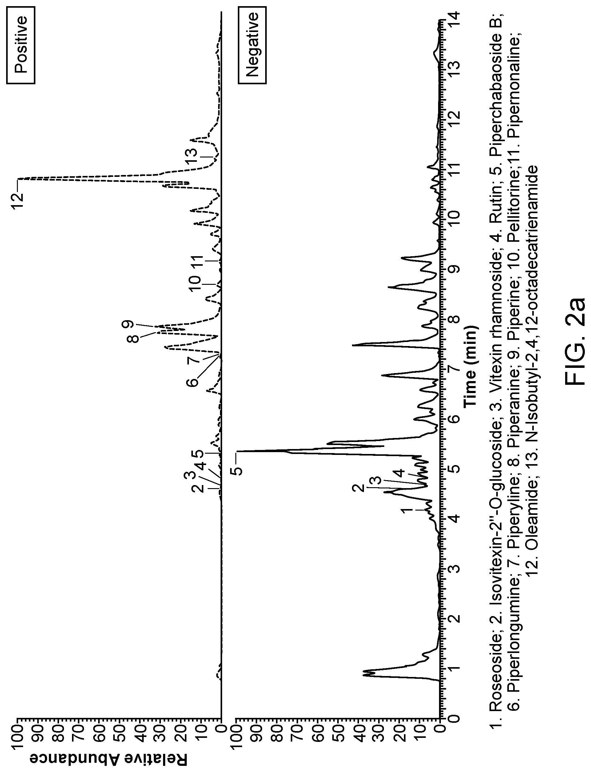 Patent US12090187 Figure 2 – Method for preventing or treating diseases related to vascular endothelial cell activity regulation, comprising a step of administering java pepper extract