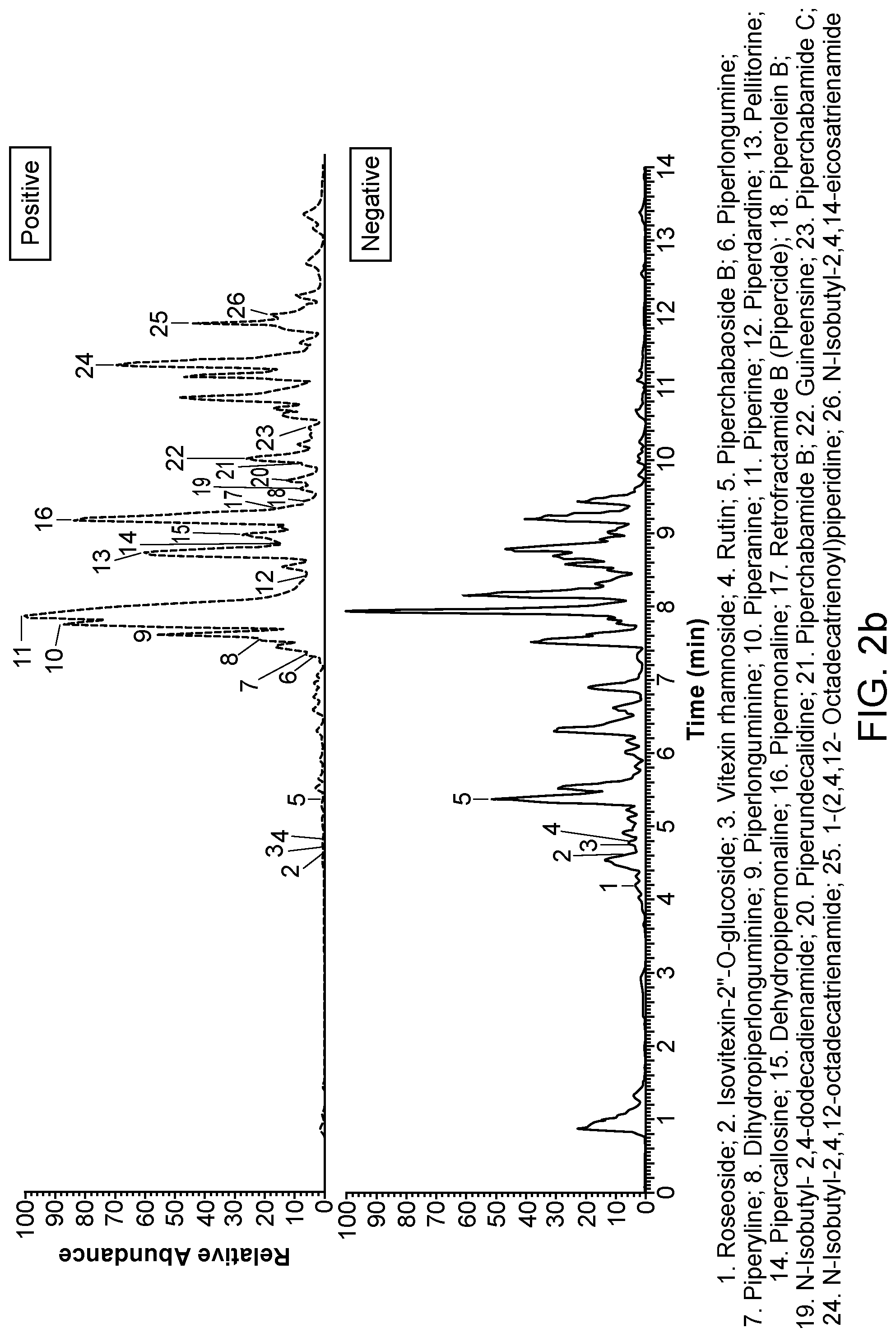 Patent US12090187 Figure 3 – Method for preventing or treating diseases related to vascular endothelial cell activity regulation, comprising a step of administering java pepper extract