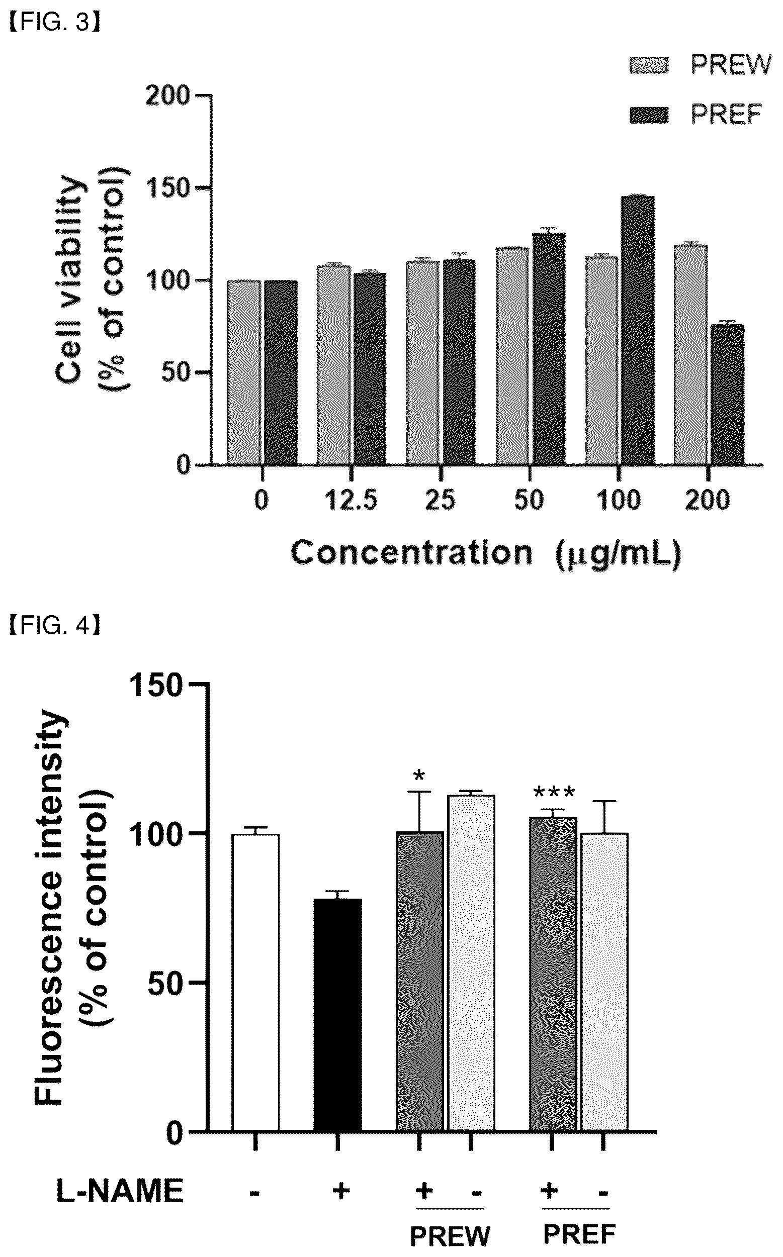 Patent US12090187 Figure 4 – Method for preventing or treating diseases related to vascular endothelial cell activity regulation, comprising a step of administering java pepper extract