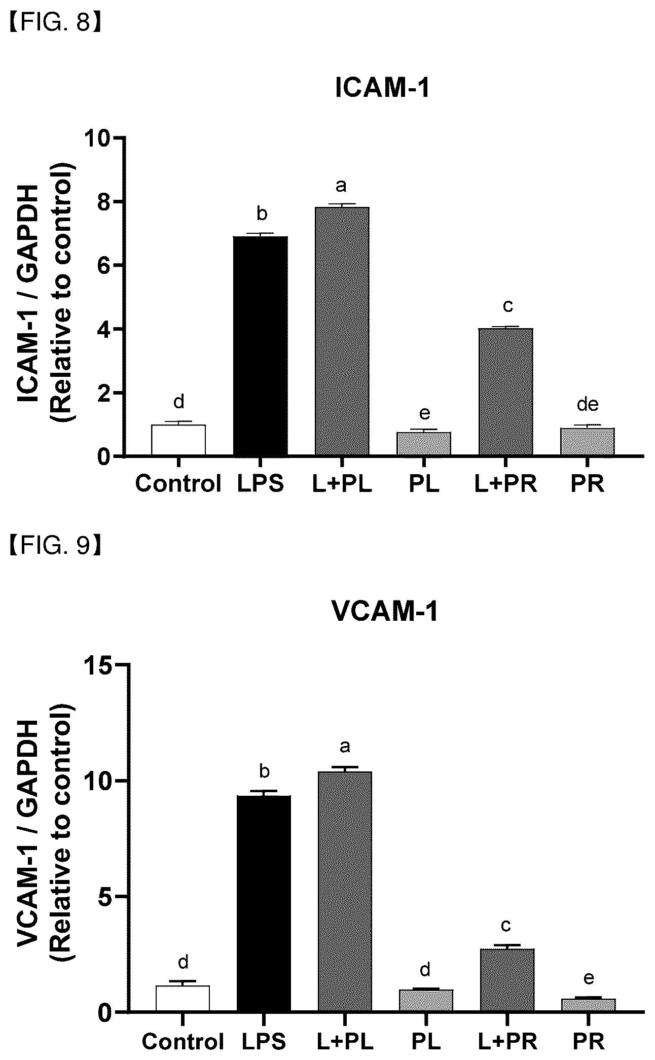 Patent US12090187 Figure 7 – Method for preventing or treating diseases related to vascular endothelial cell activity regulation, comprising a step of administering java pepper extract