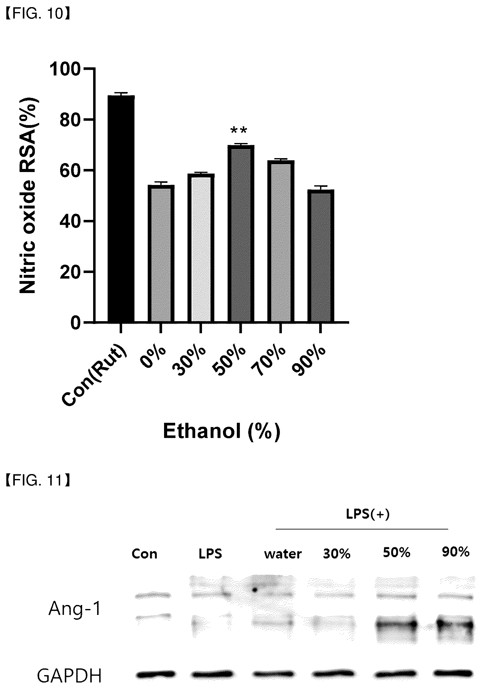 Patent US12090187 Figure 8 – Method for preventing or treating diseases related to vascular endothelial cell activity regulation, comprising a step of administering java pepper extract