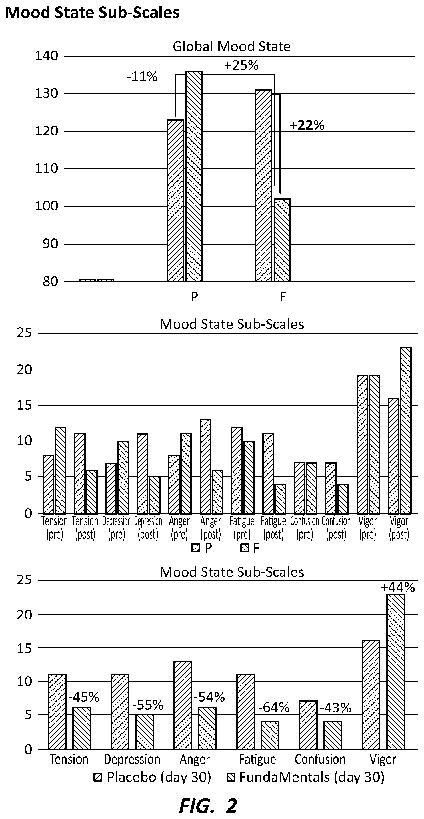 Patent US12090188 Figure 2 – Nutritional supplements affecting gut-brain-axis balance and mental wellness