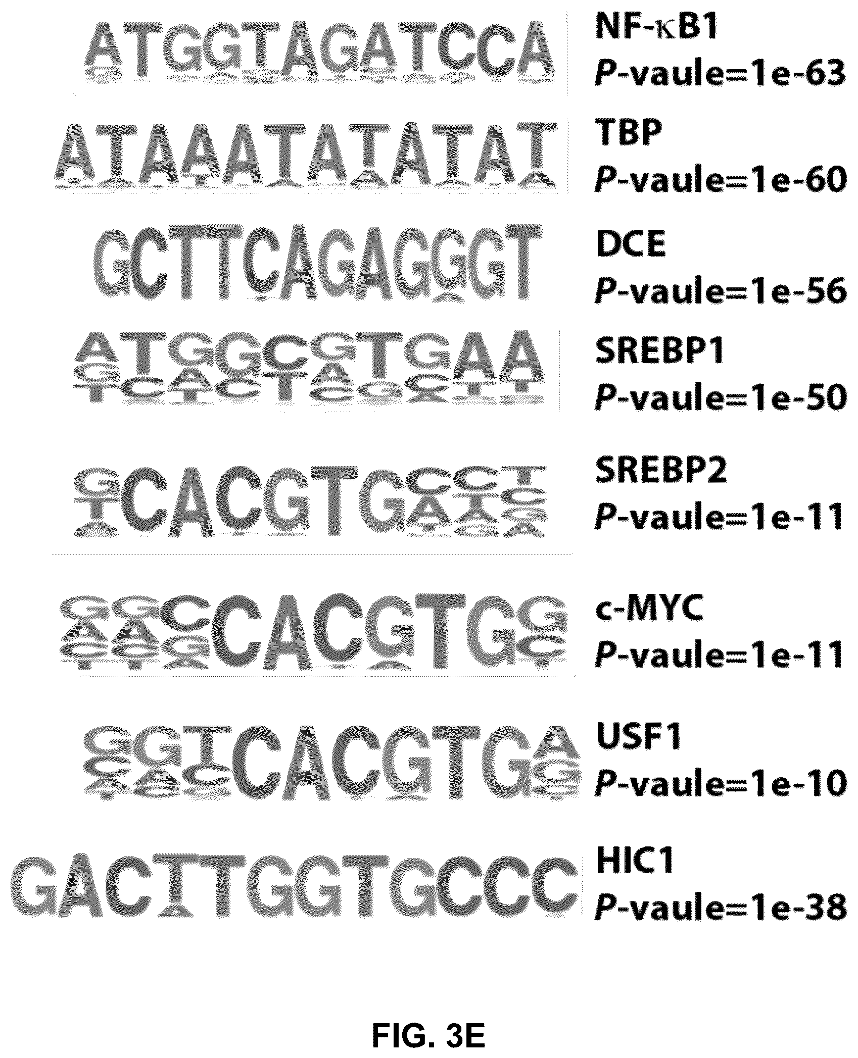 Patent US12090189 Figure 15 – Polypeptide inhibitor of de novo lipogenesis in cancer cells