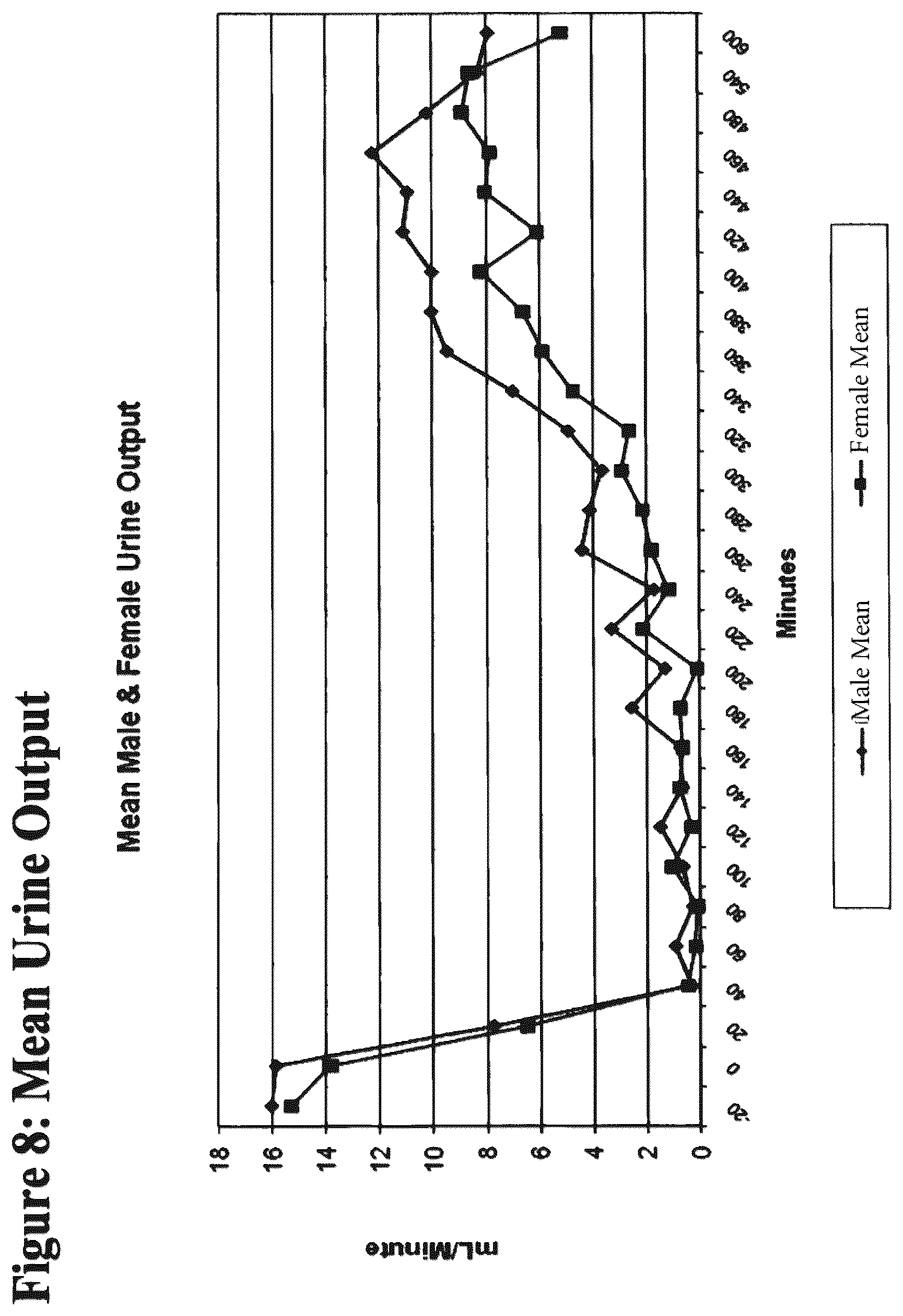Patent US12090190 Figure 8 – Safe desmopressin administration