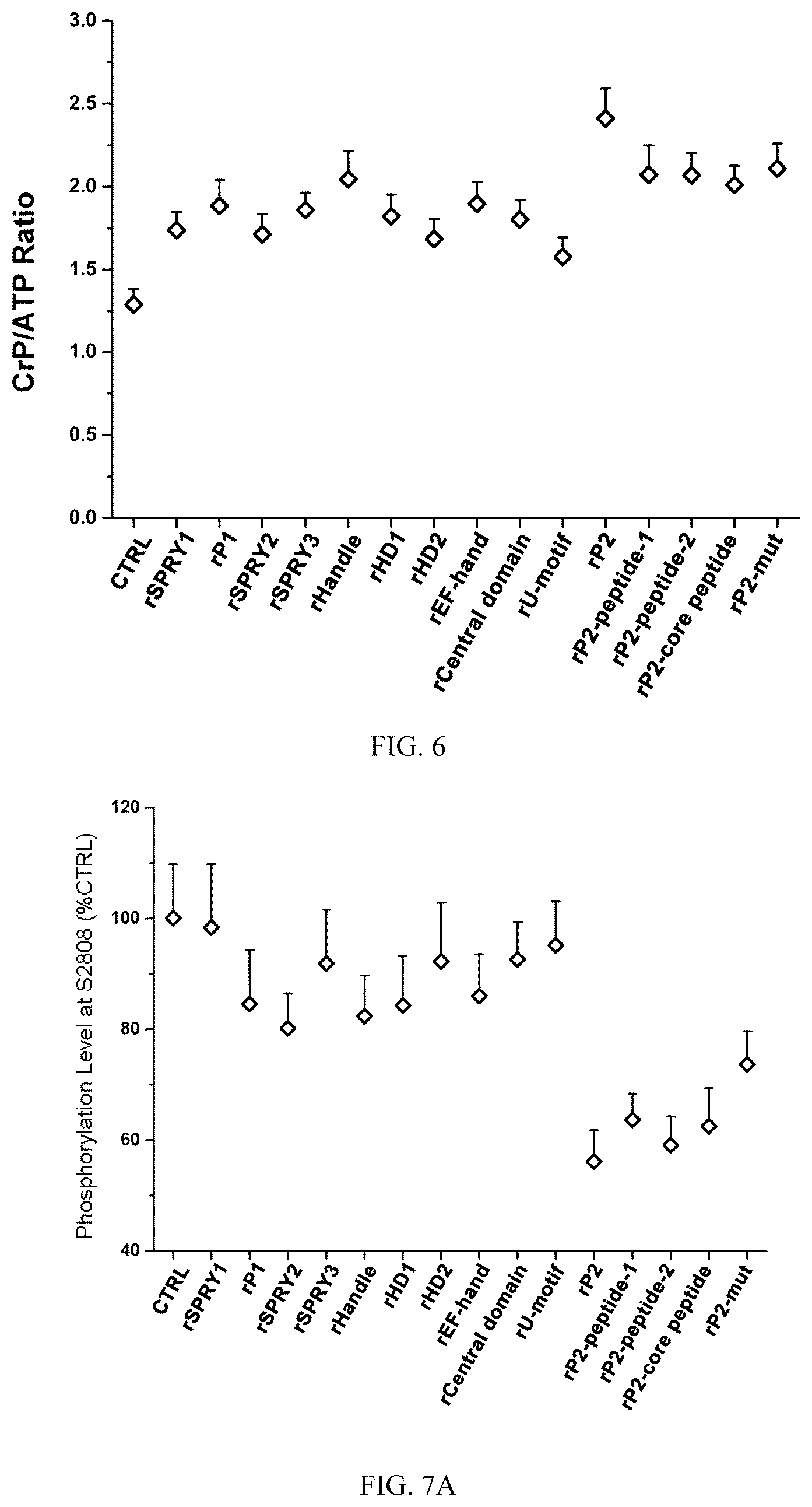 Patent US12090192 Figure 4 – Application of RyR2 protein or recombinant RyR2 protein in preparing anti-heart failure medicament