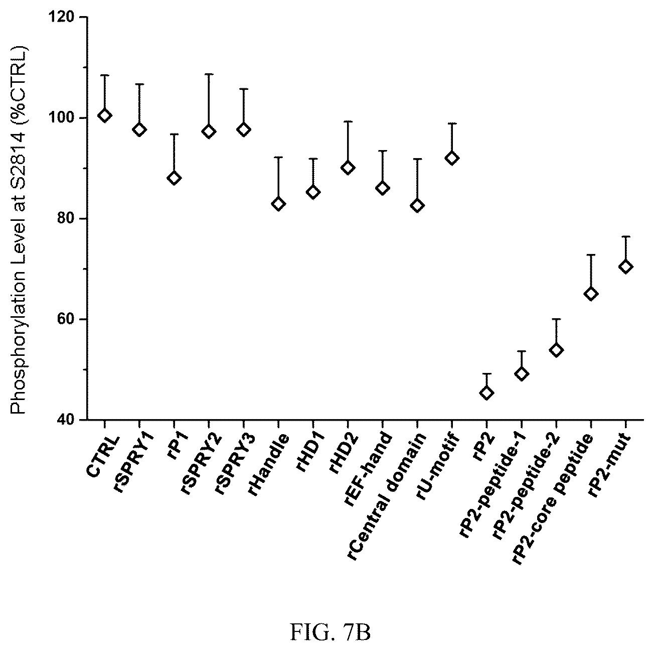 Patent US12090192 Figure 5 – Application of RyR2 protein or recombinant RyR2 protein in preparing anti-heart failure medicament