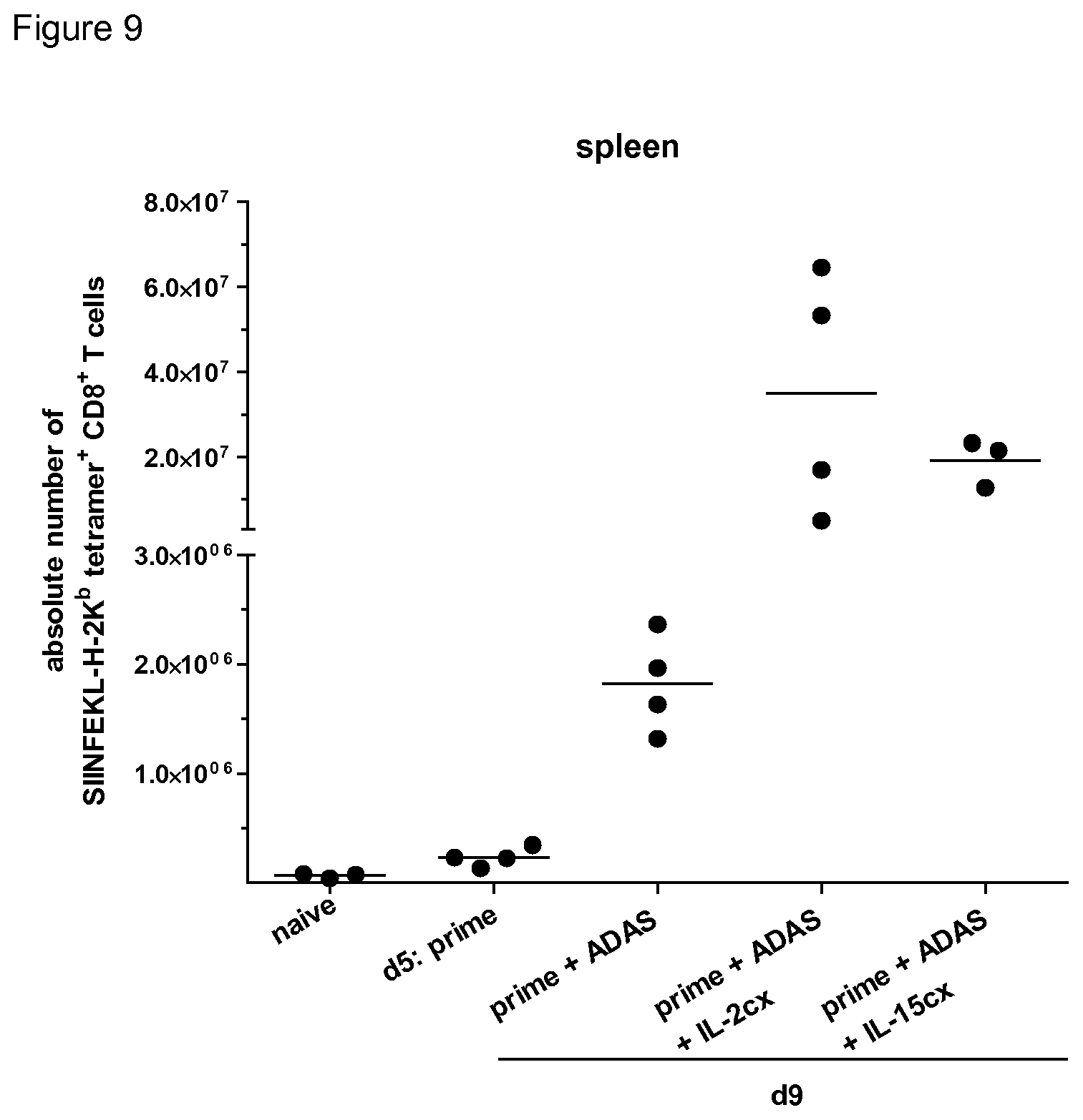 Patent US12090194 Figure 8 – Medicament for use in a method of inducing or extending a cellular cytotoxic immune response