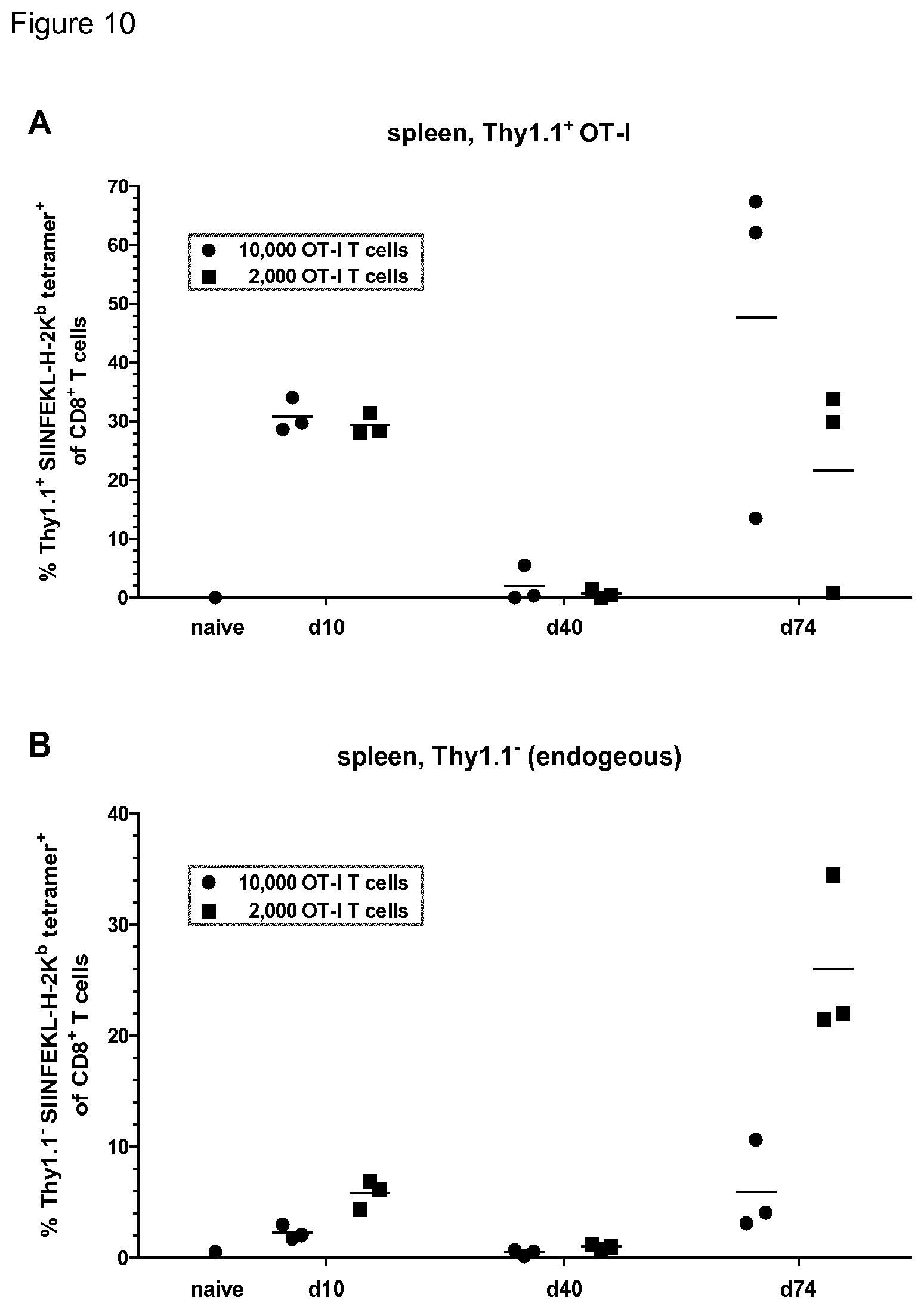 Patent US12090194 Figure 9 – Medicament for use in a method of inducing or extending a cellular cytotoxic immune response