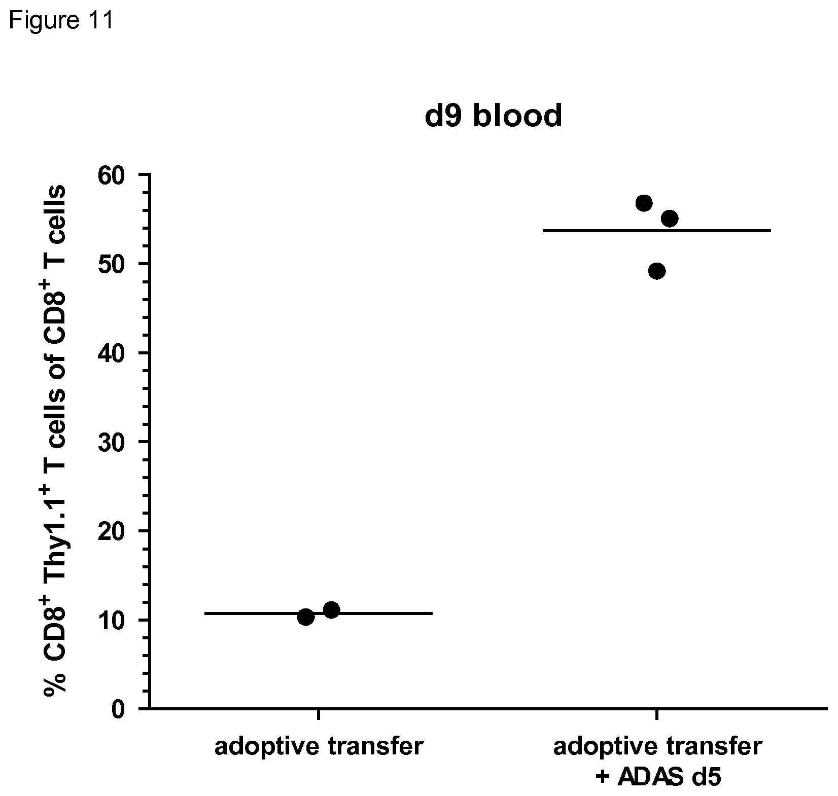 Patent US12090194 Figure 10 – Medicament for use in a method of inducing or extending a cellular cytotoxic immune response