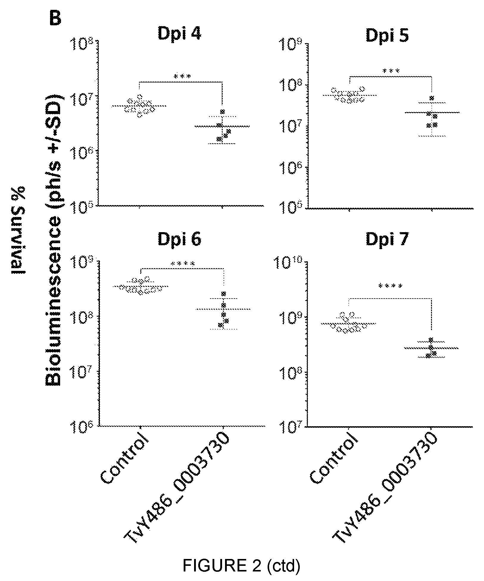 Patent US12090196 Figure 3 – Trypanosomal vaccine