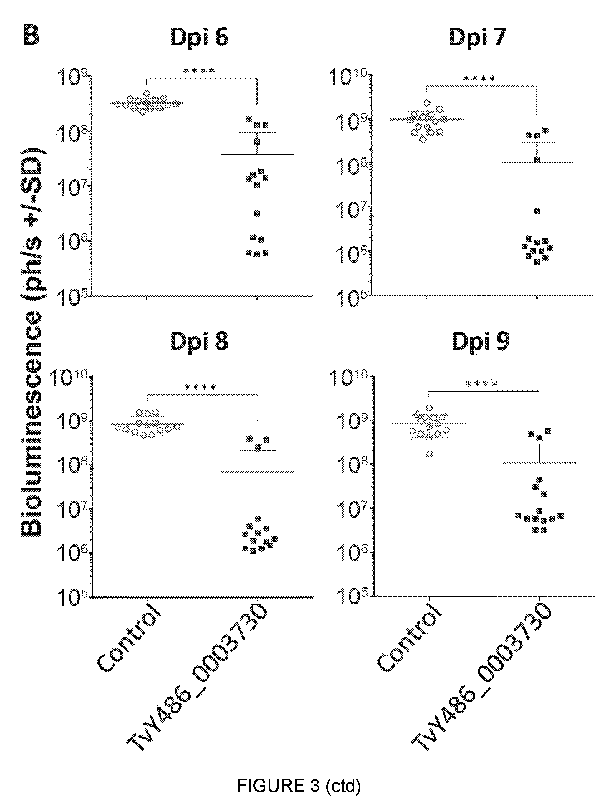 Patent US12090196 Figure 6 – Trypanosomal vaccine