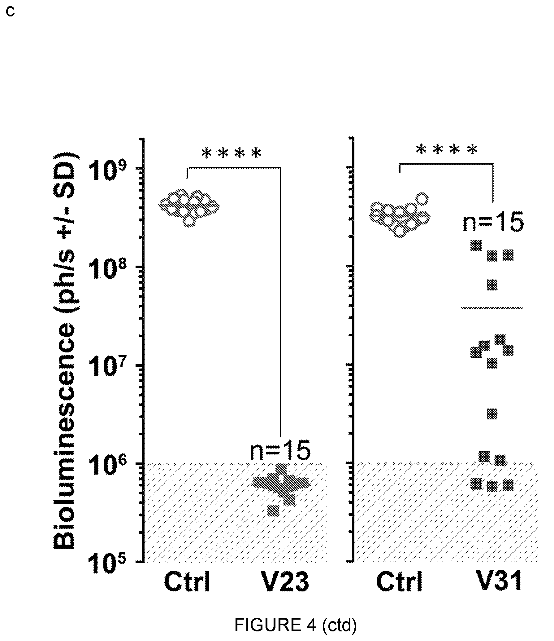 Patent US12090196 Figure 9 – Trypanosomal vaccine