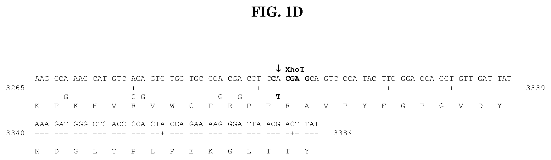 Patent US12090197 Figure 4 – Modulation of replicative fitness by deoptimization of synonymous codons