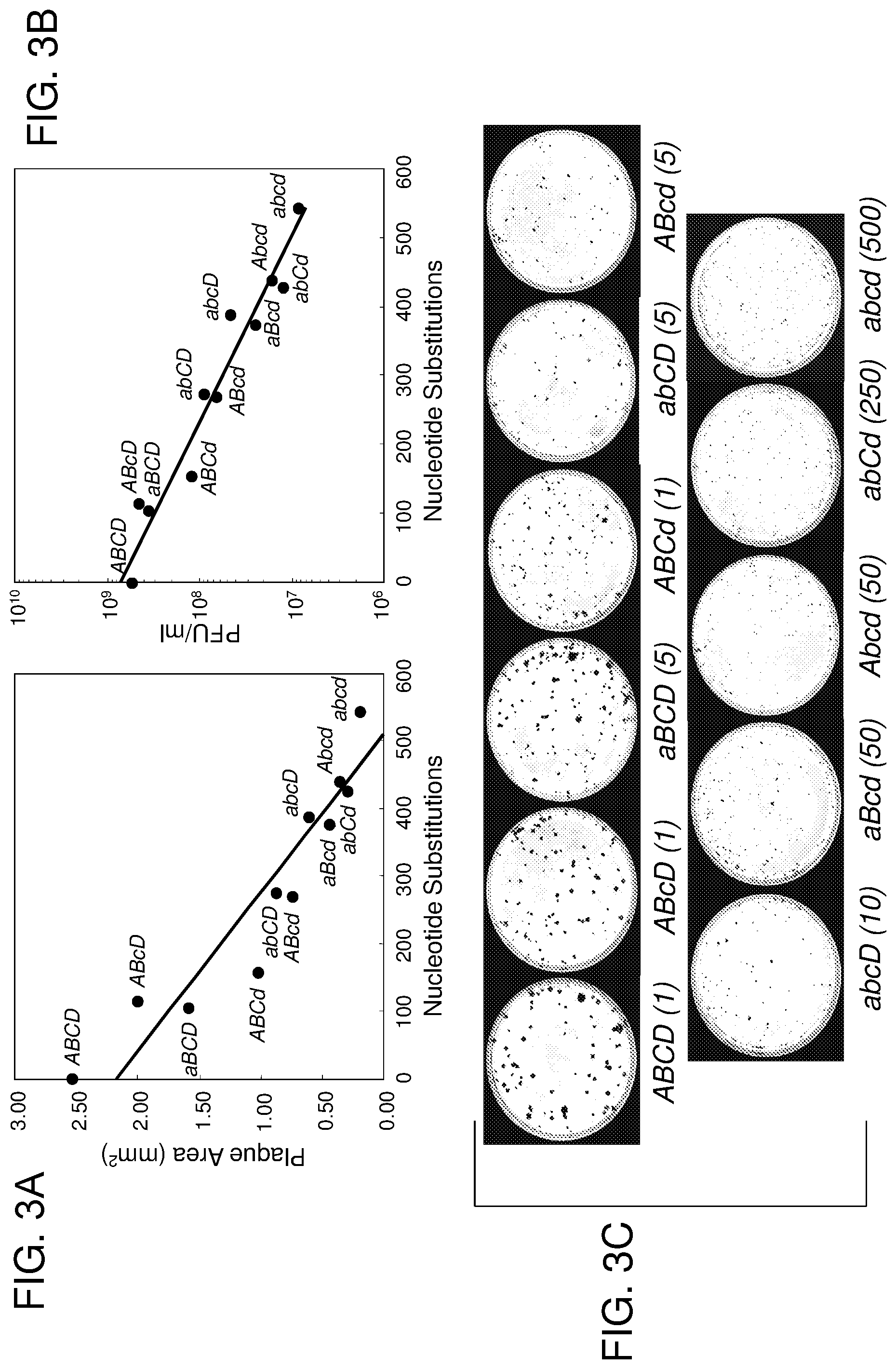 Patent US12090197 Figure 5 – Modulation of replicative fitness by deoptimization of synonymous codons