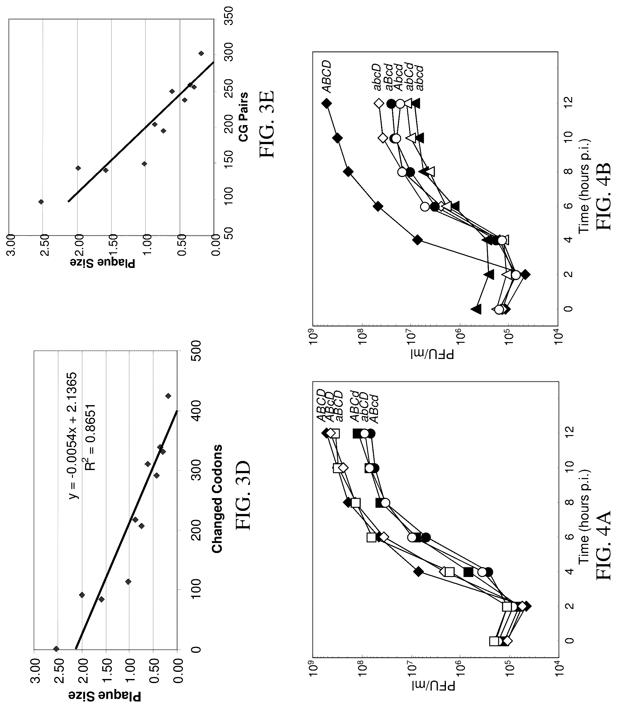 Patent US12090197 Figure 6 – Modulation of replicative fitness by deoptimization of synonymous codons