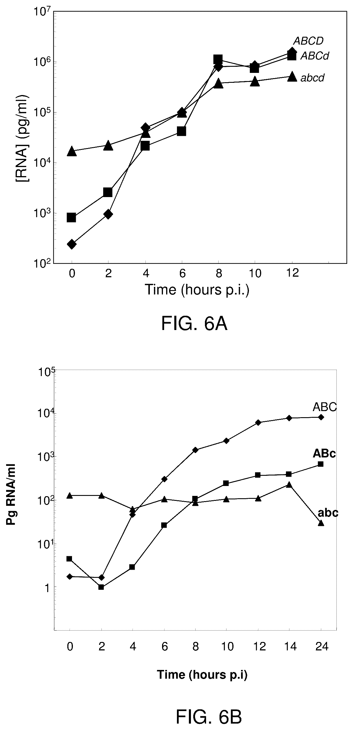 Patent US12090197 Figure 8 – Modulation of replicative fitness by deoptimization of synonymous codons