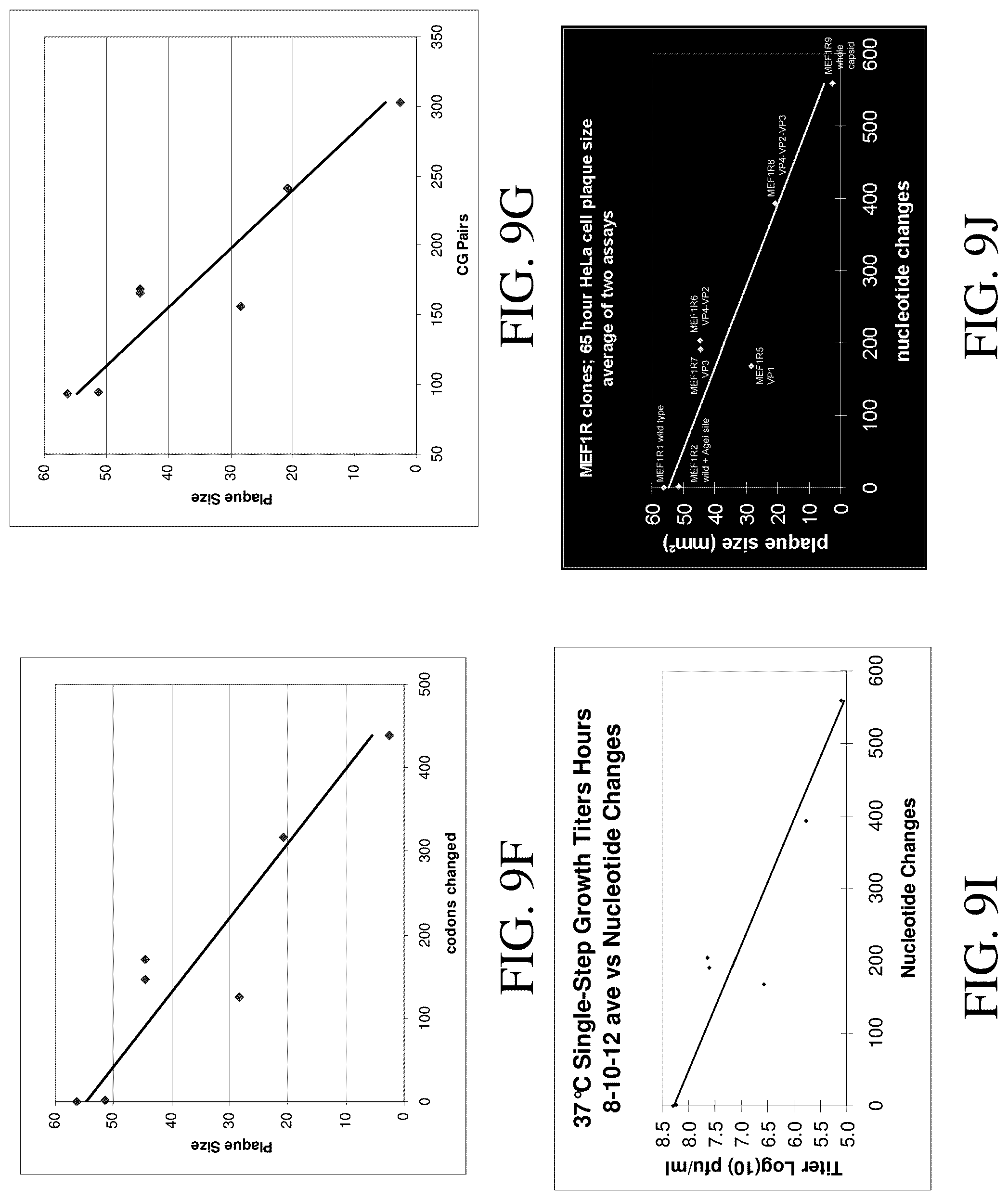 Patent US12090197 Figure 16 – Modulation of replicative fitness by deoptimization of synonymous codons