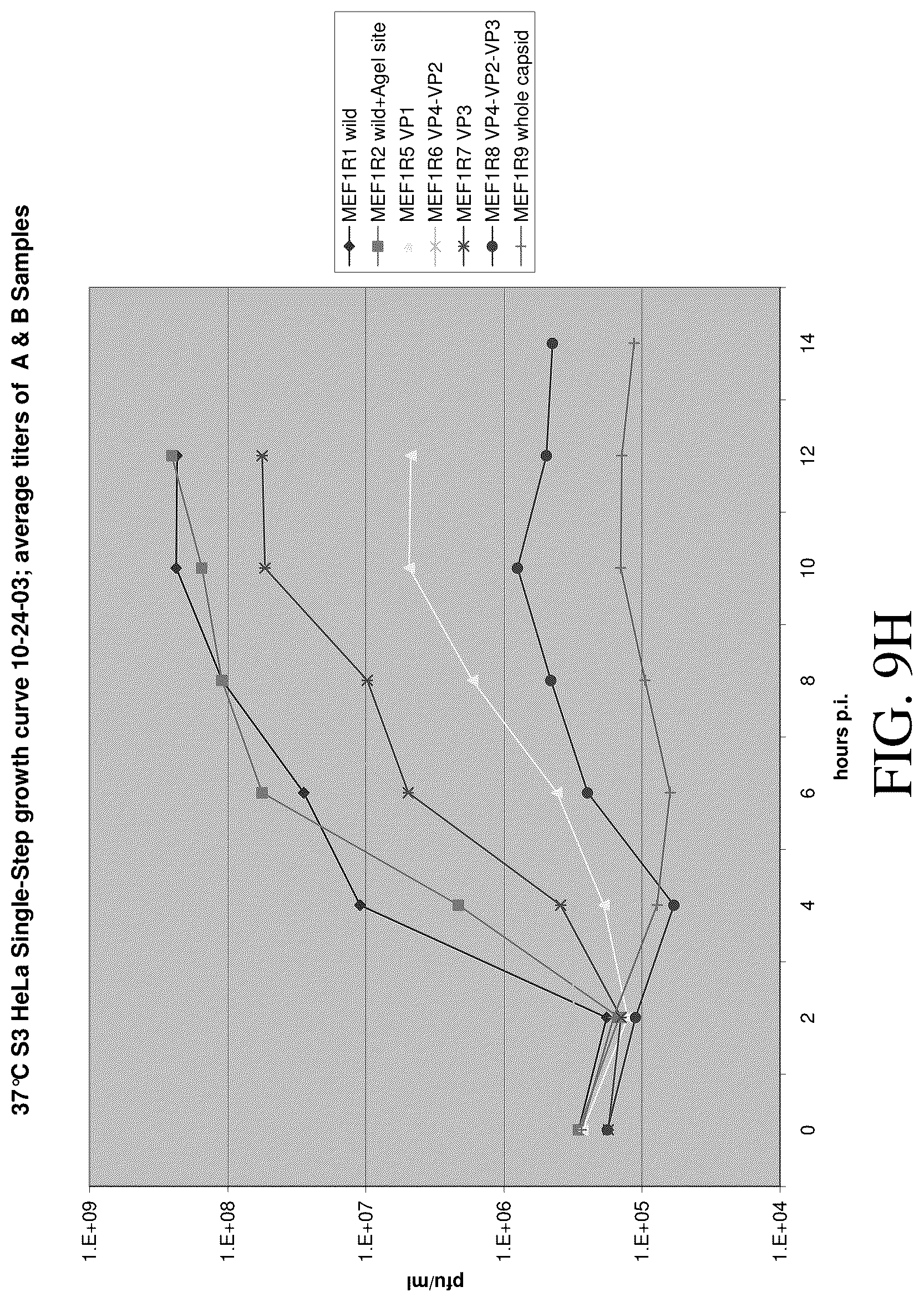 Patent US12090197 Figure 17 – Modulation of replicative fitness by deoptimization of synonymous codons