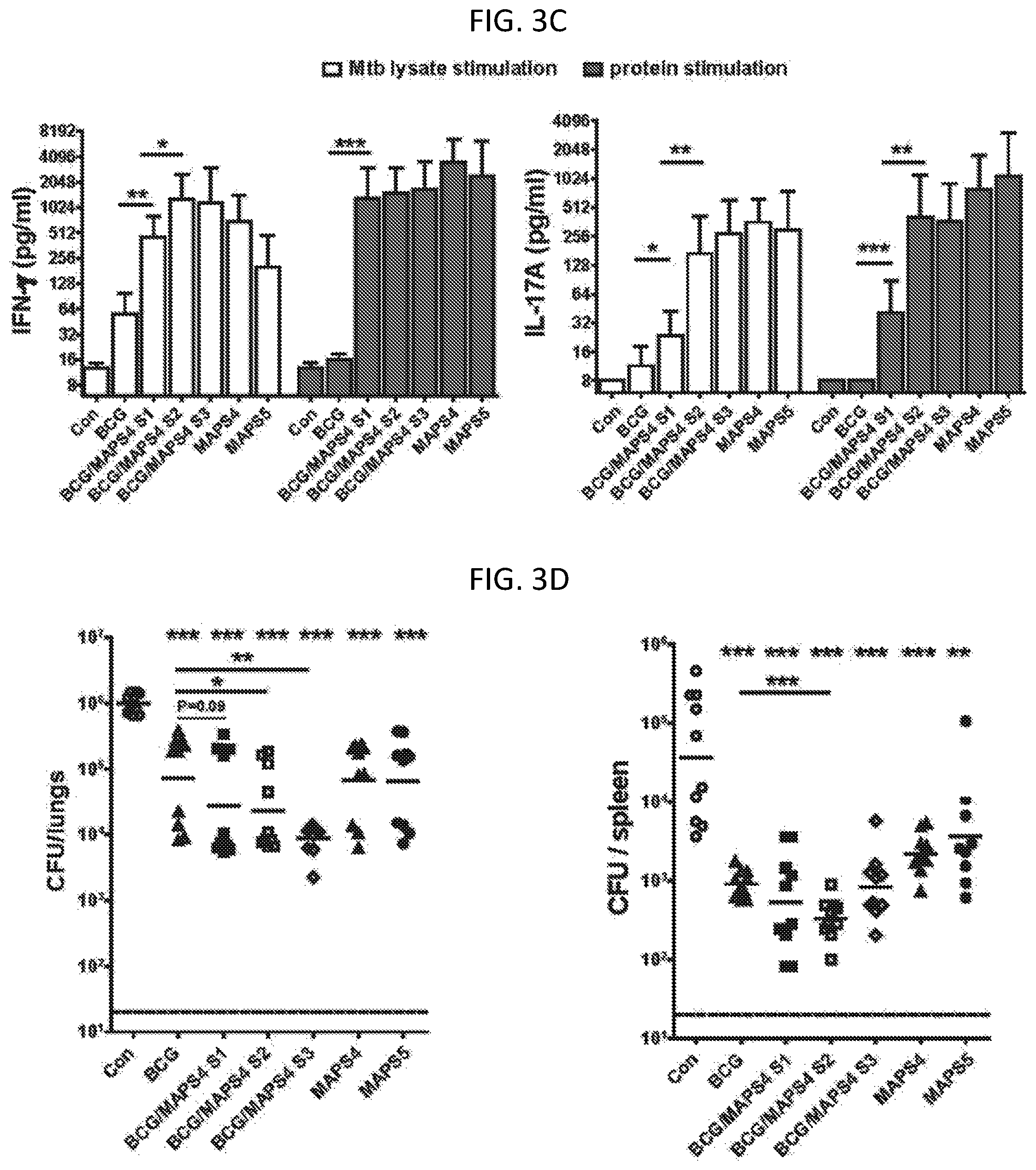 Patent US12090198 Figure 4 – Combined vaccine against mycobacterium tuberculosis