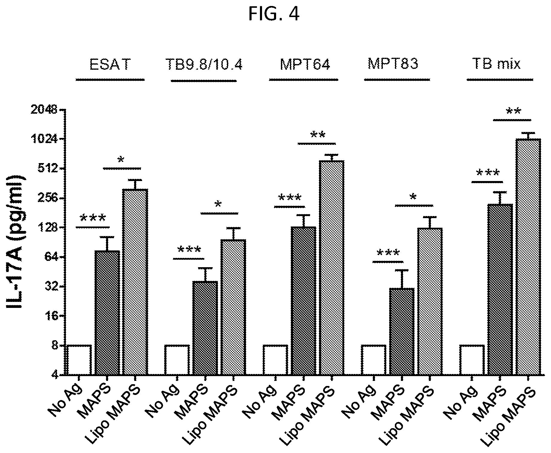 Patent US12090198 Figure 5 – Combined vaccine against mycobacterium tuberculosis