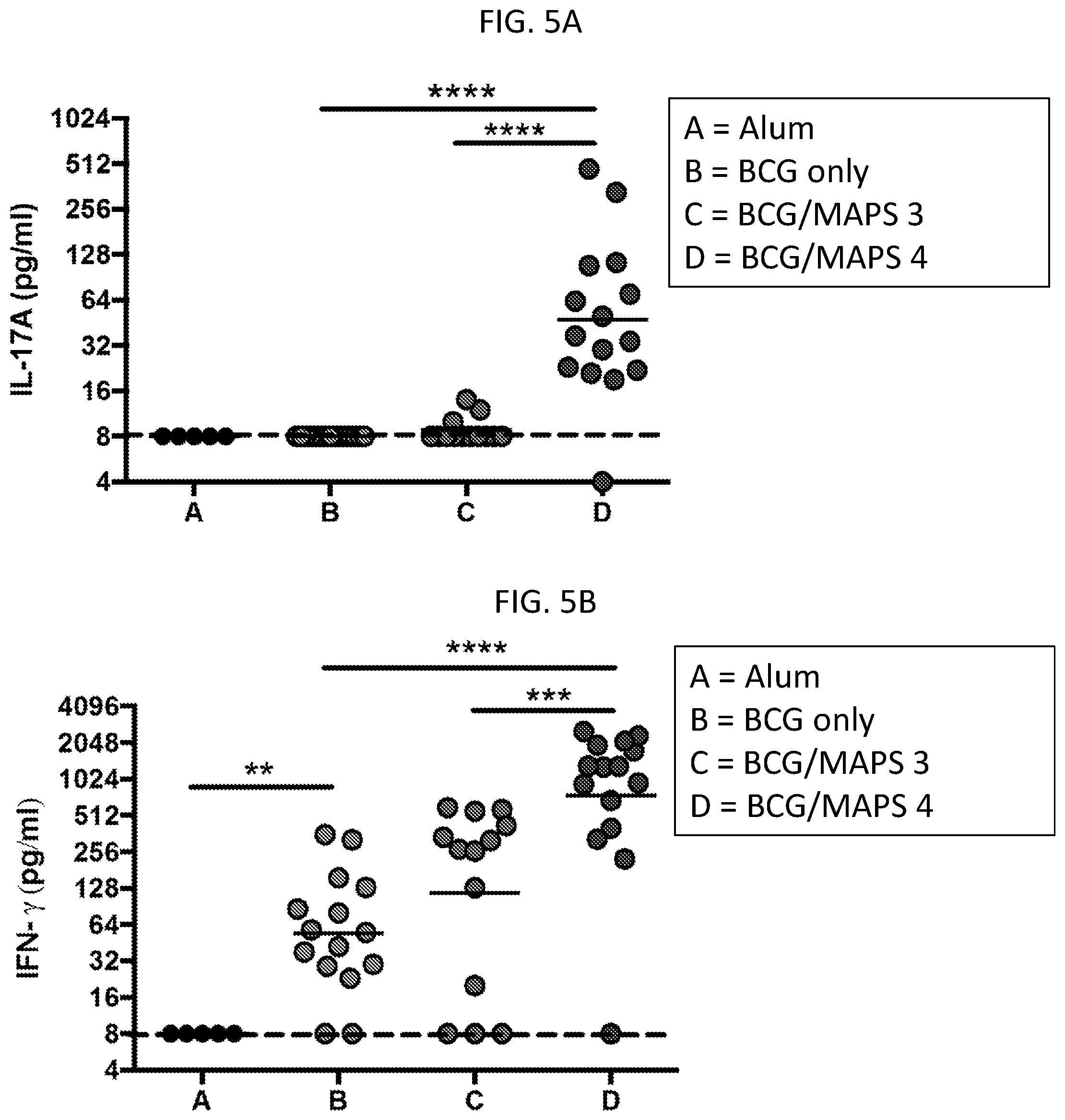 Patent US12090198 Figure 6 – Combined vaccine against mycobacterium tuberculosis