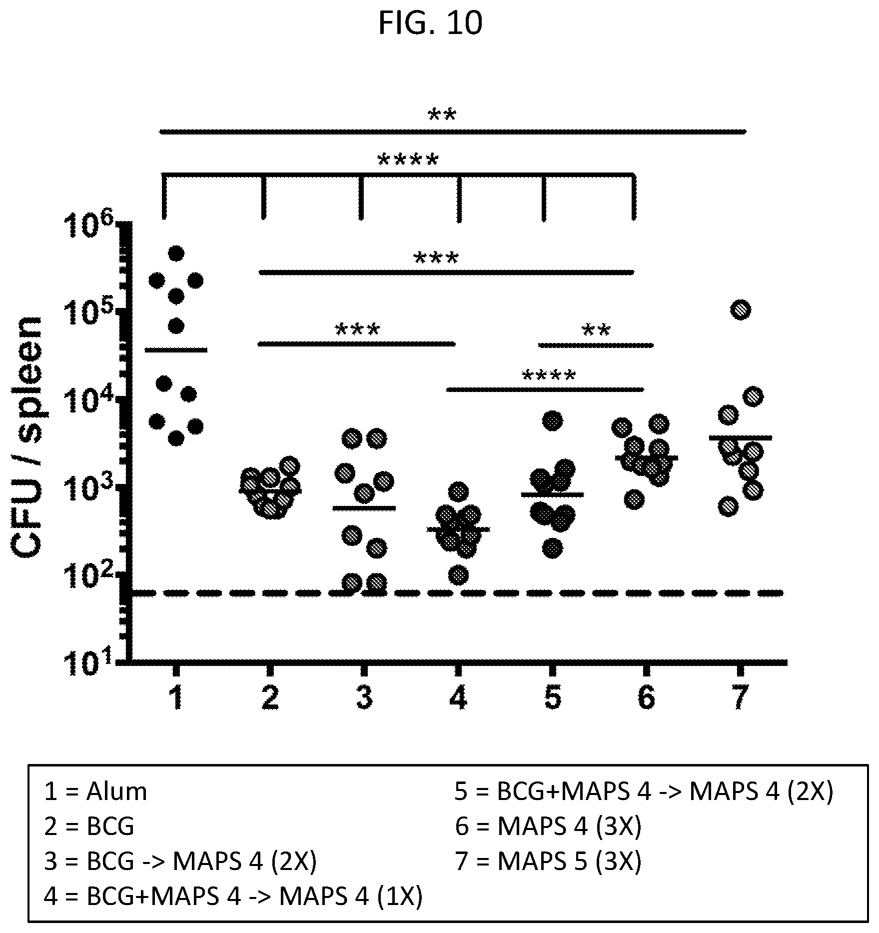 Patent US12090198 Figure 11 – Combined vaccine against mycobacterium tuberculosis
