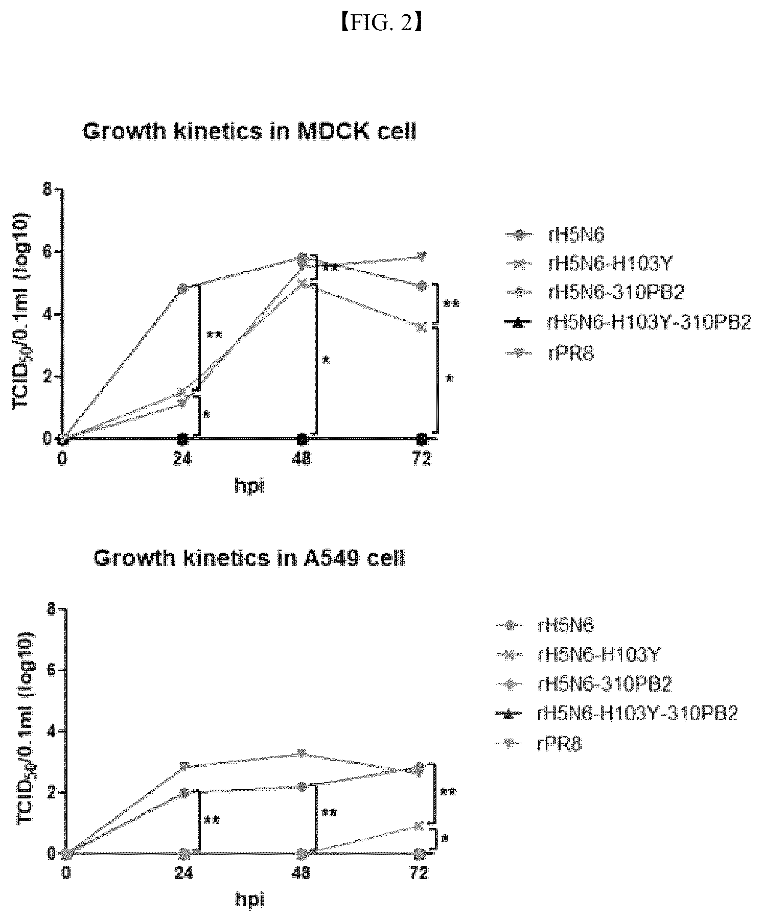 Patent US12090199 Figure 2 – H5N6 recombinant influenza virus, a composition for preparing the same, and a vaccine composition containing the same