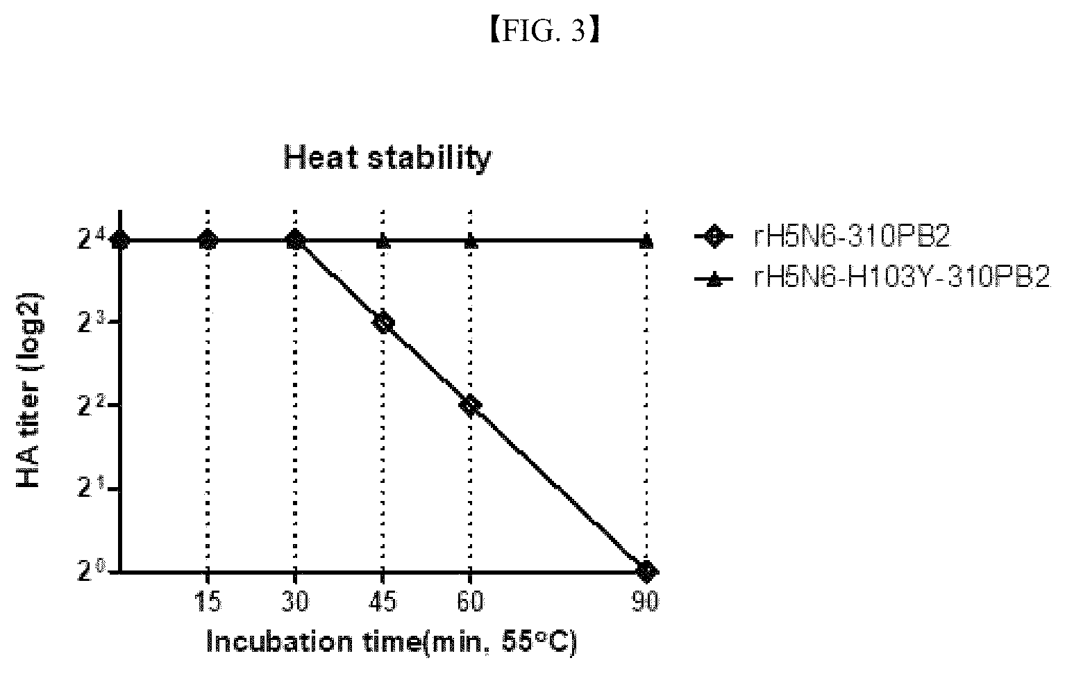 Patent US12090199 Figure 3 – H5N6 recombinant influenza virus, a composition for preparing the same, and a vaccine composition containing the same