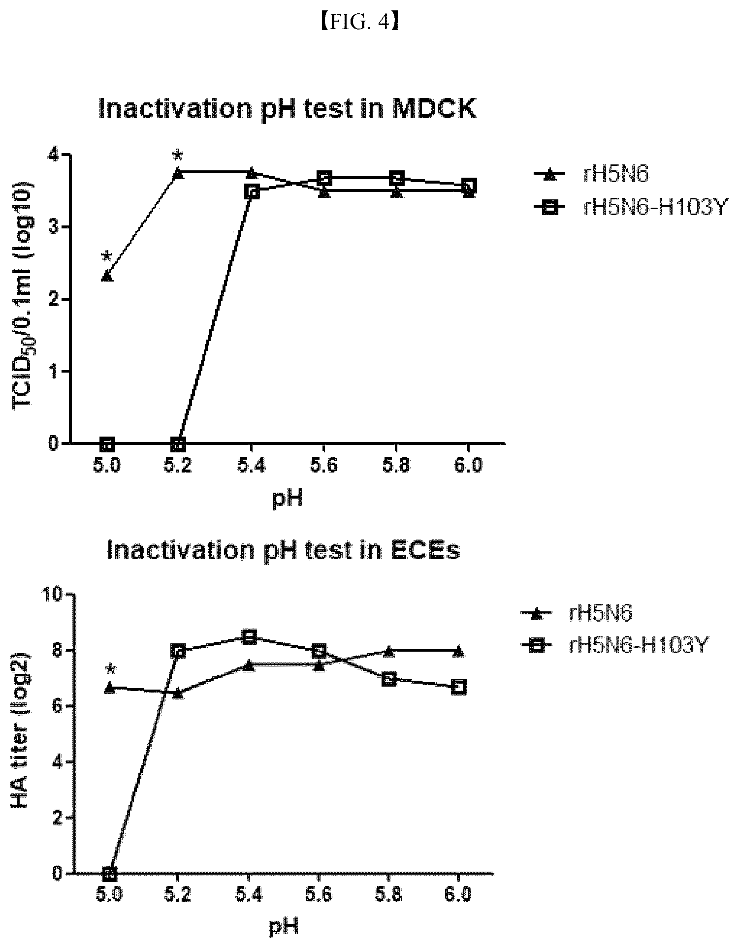 Patent US12090199 Figure 4 – H5N6 recombinant influenza virus, a composition for preparing the same, and a vaccine composition containing the same