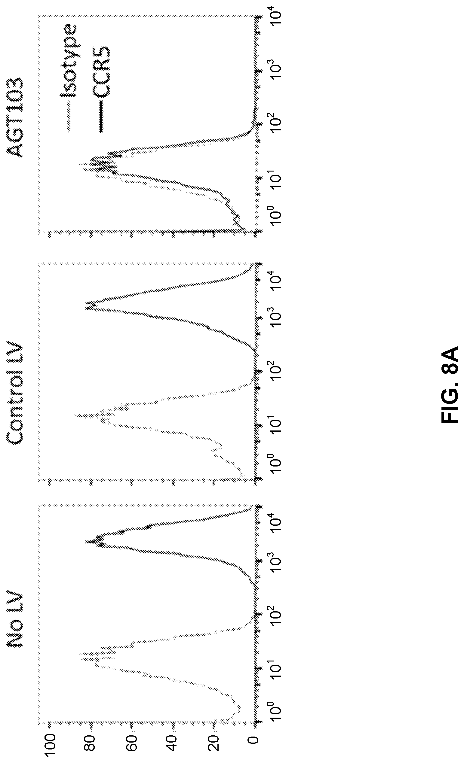 Patent US12090200 Figure 13 – Methods of producing cells resistant to HIV infection