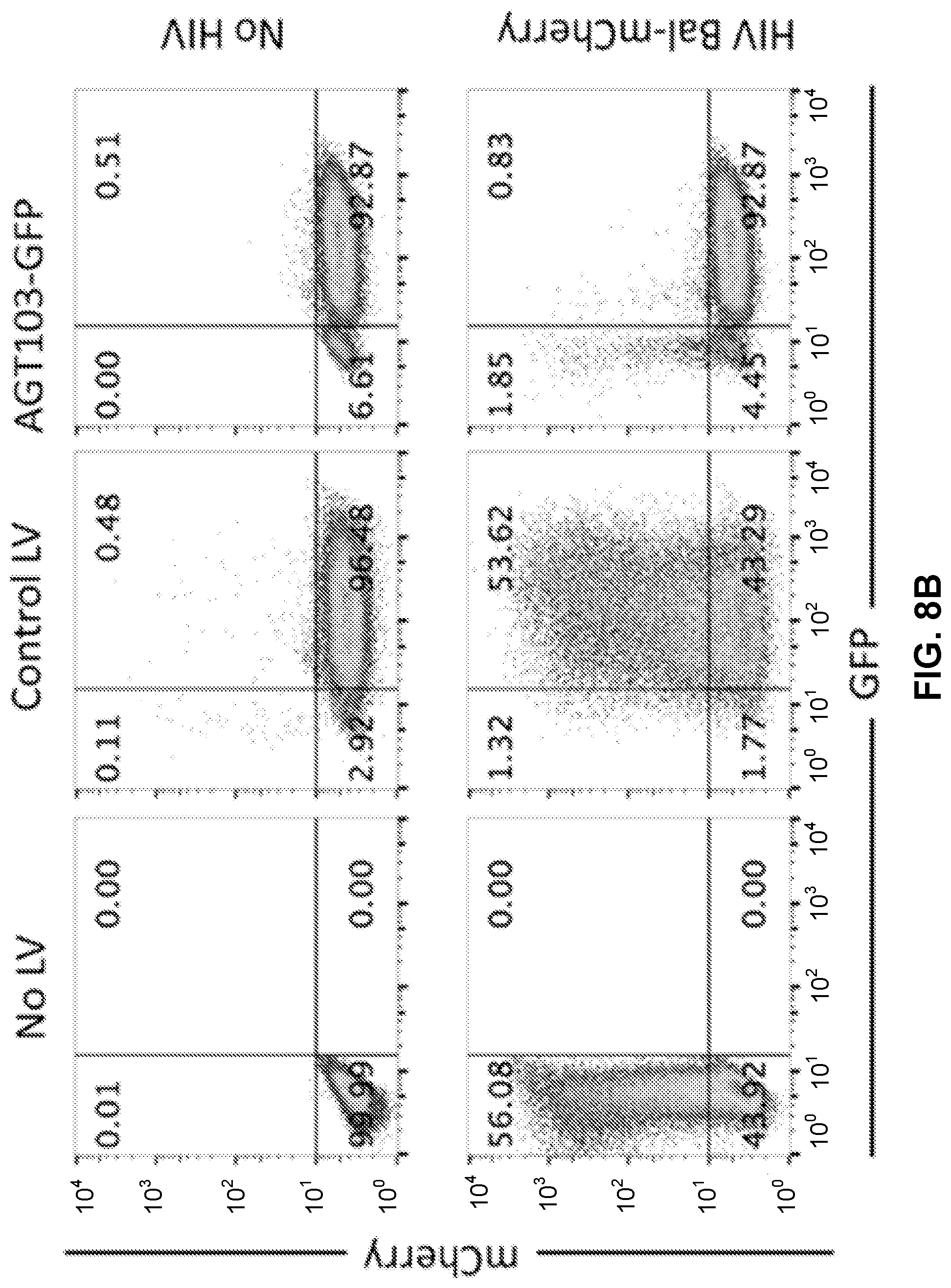 Patent US12090200 Figure 14 – Methods of producing cells resistant to HIV infection