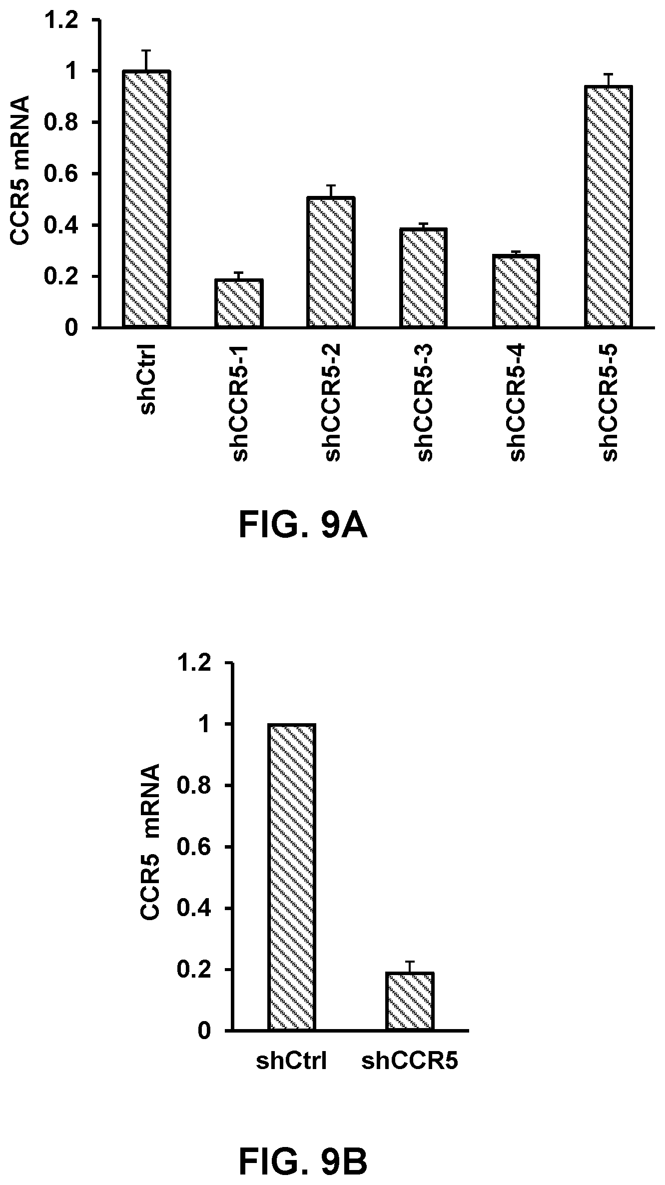 Patent US12090200 Figure 15 – Methods of producing cells resistant to HIV infection