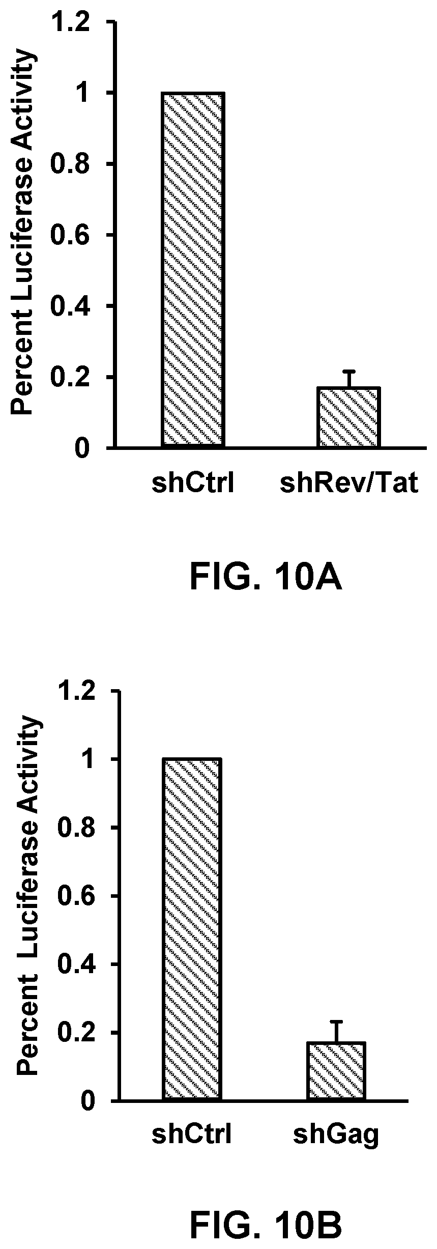 Patent US12090200 Figure 16 – Methods of producing cells resistant to HIV infection