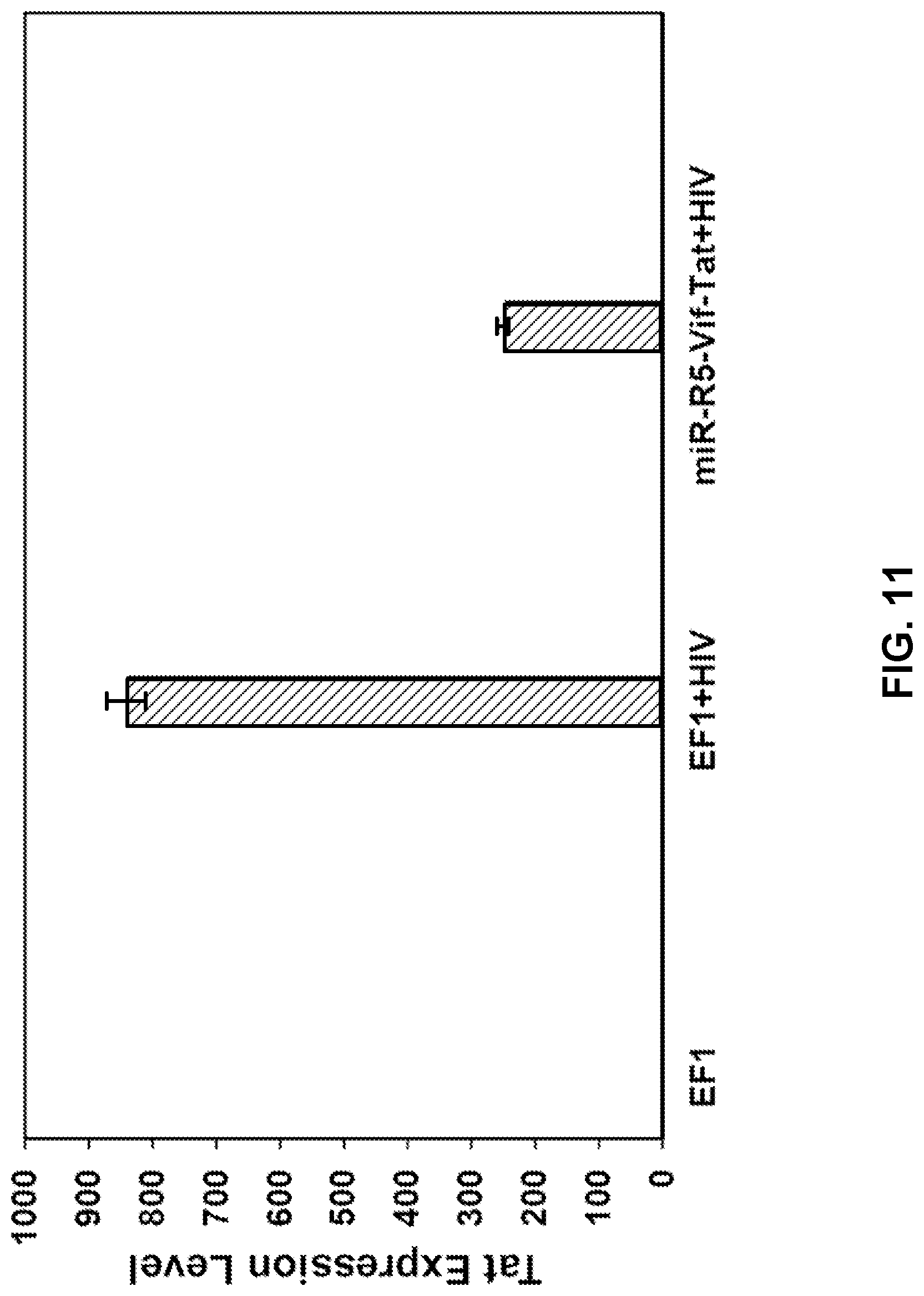 Patent US12090200 Figure 17 – Methods of producing cells resistant to HIV infection