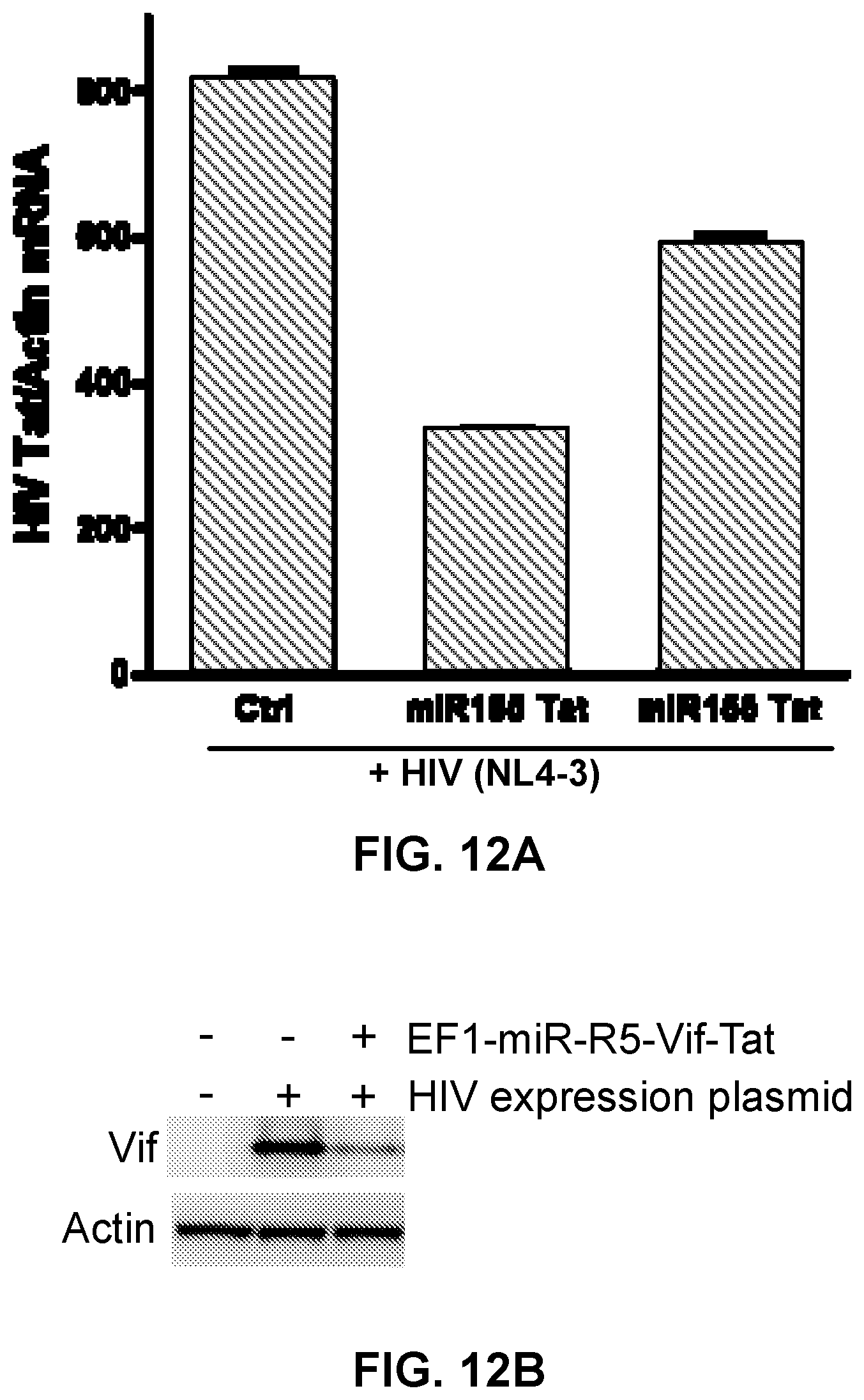 Patent US12090200 Figure 18 – Methods of producing cells resistant to HIV infection