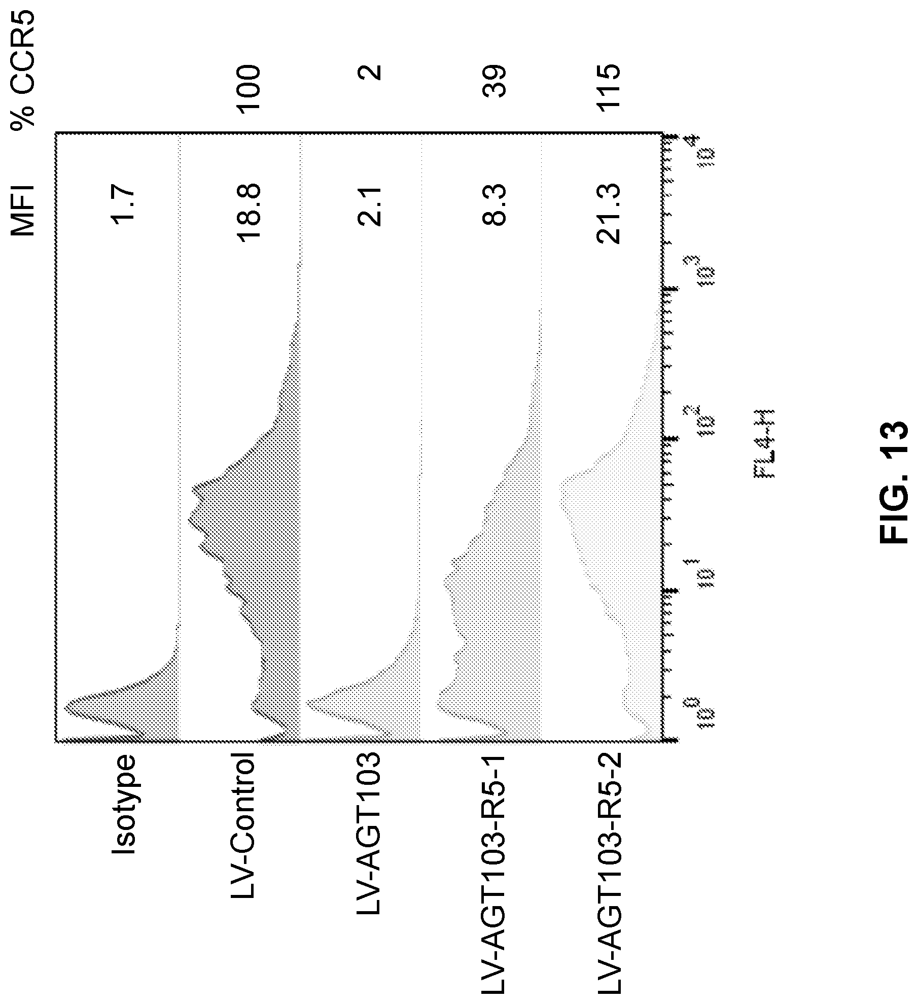 Patent US12090200 Figure 19 – Methods of producing cells resistant to HIV infection