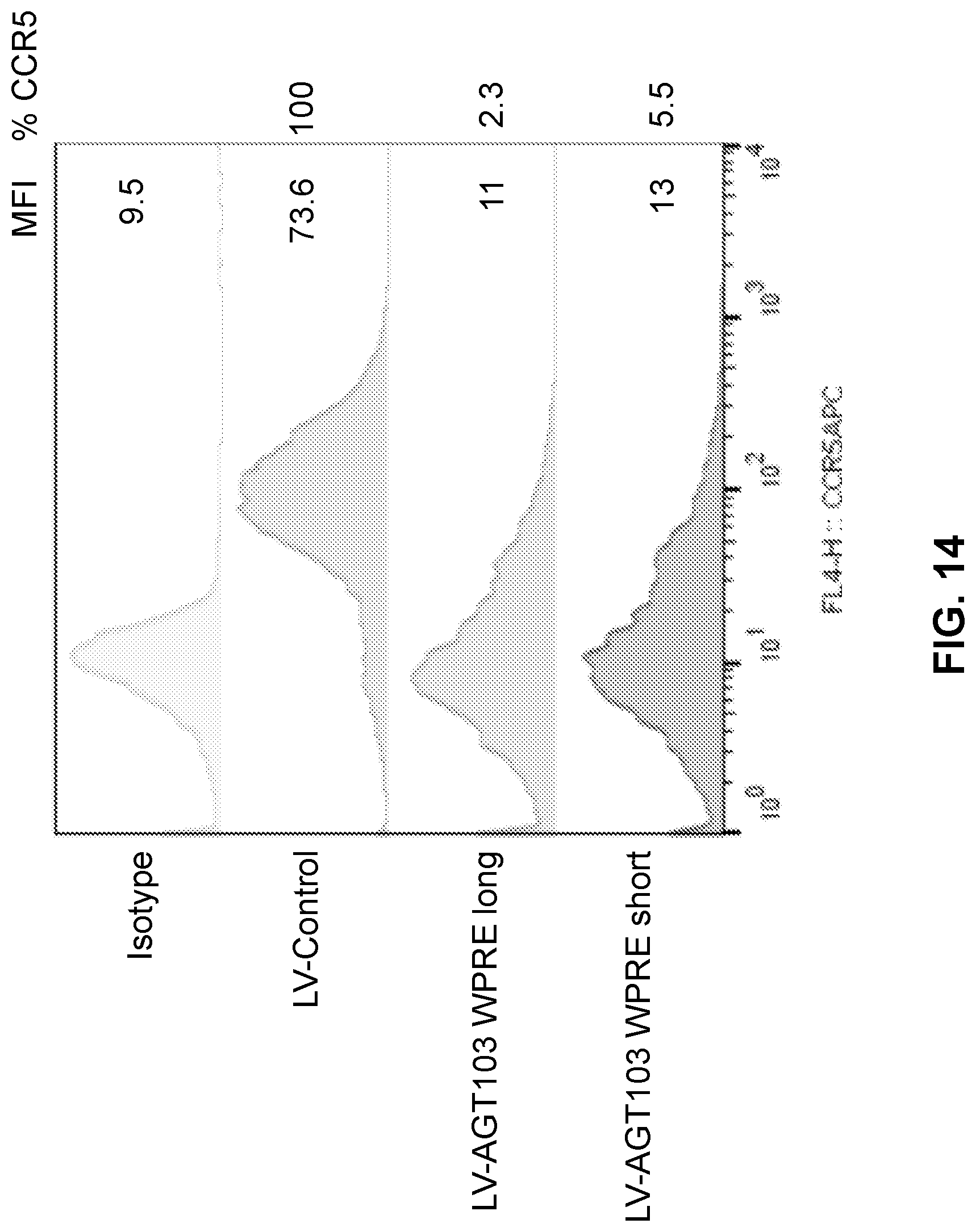 Patent US12090200 Figure 20 – Methods of producing cells resistant to HIV infection