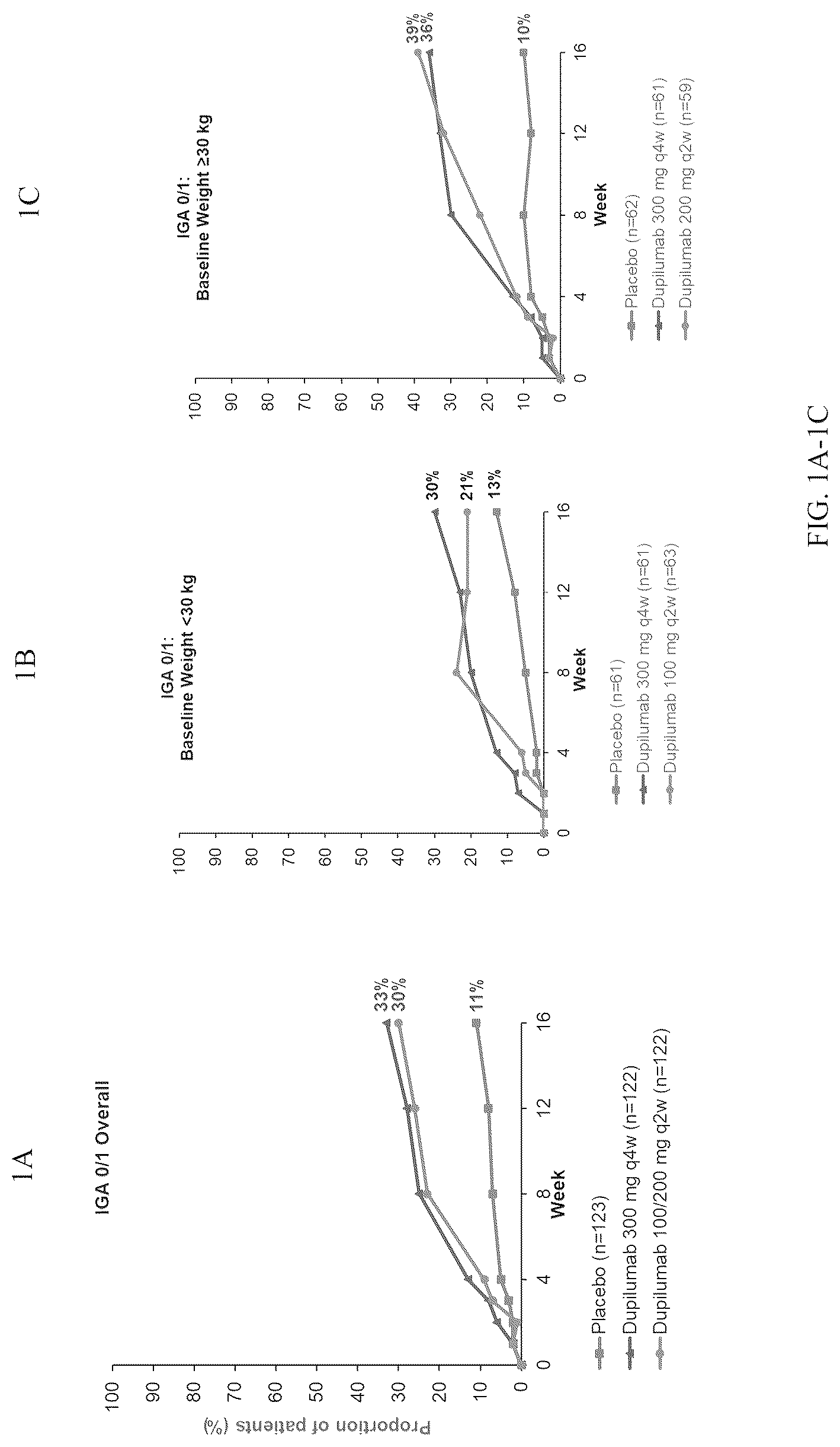 Patent US12090201 Figure 1 – Methods for treating atopic dermatitis by administering an IL-4R antagonist antibody