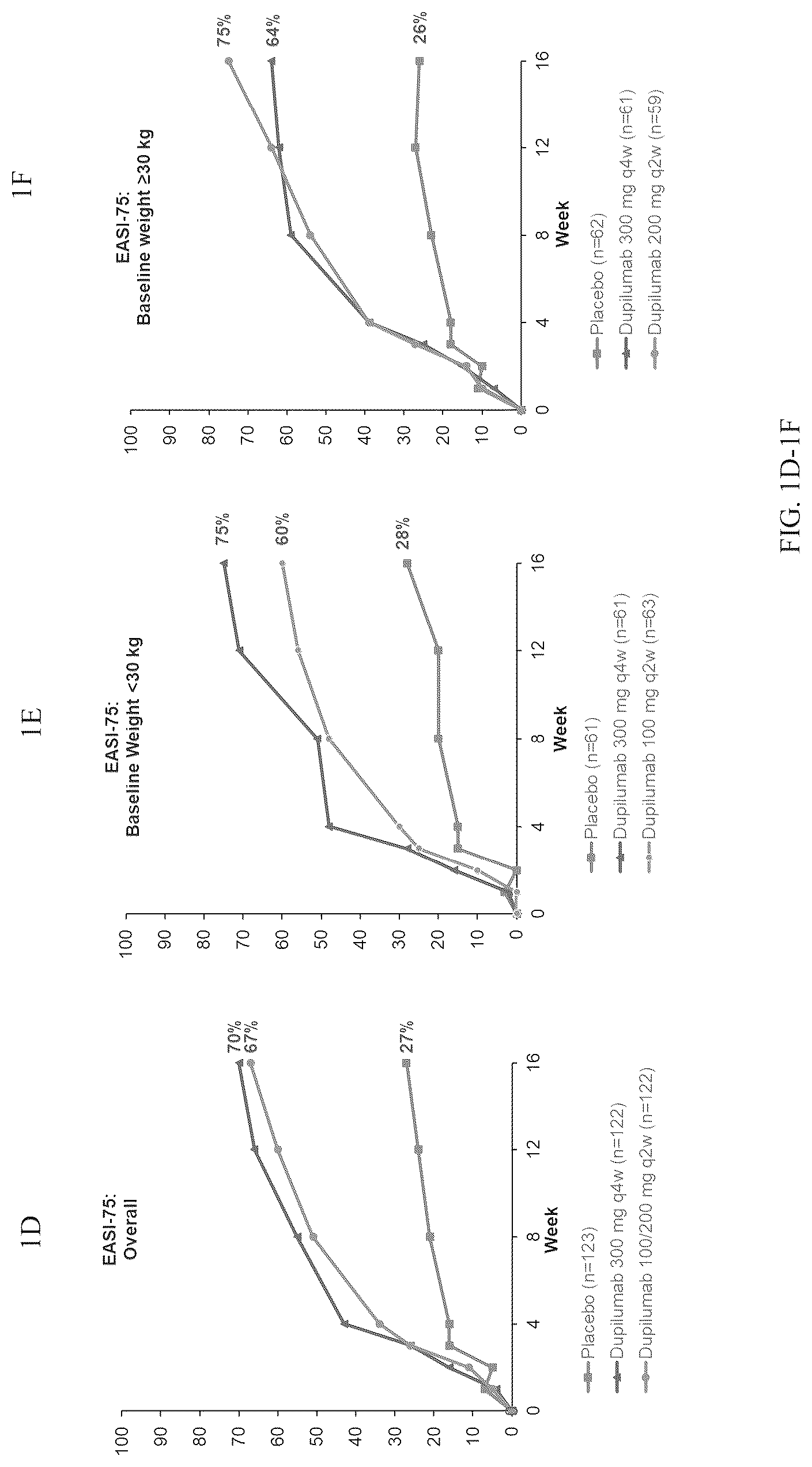 Patent US12090201 Figure 2 – Methods for treating atopic dermatitis by administering an IL-4R antagonist antibody
