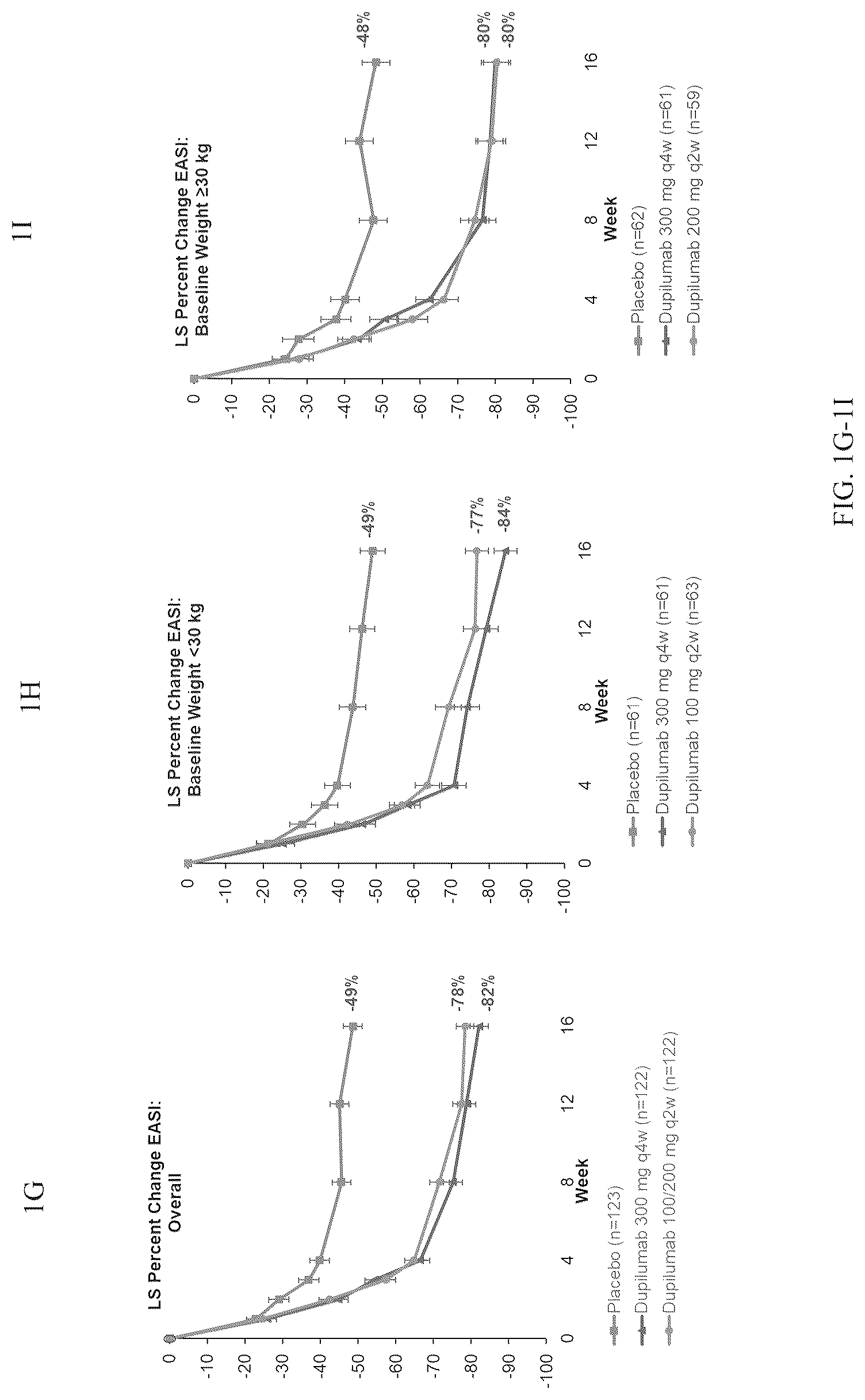 Patent US12090201 Figure 3 – Methods for treating atopic dermatitis by administering an IL-4R antagonist antibody