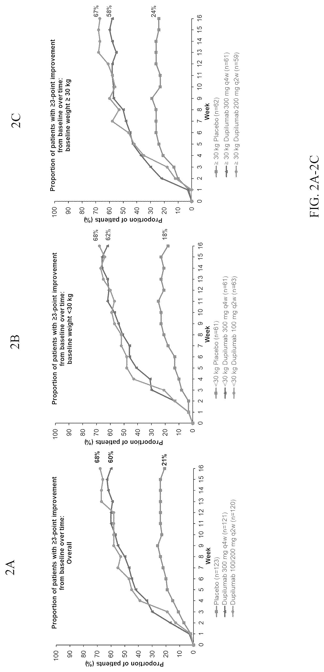 Patent US12090201 Figure 4 – Methods for treating atopic dermatitis by administering an IL-4R antagonist antibody