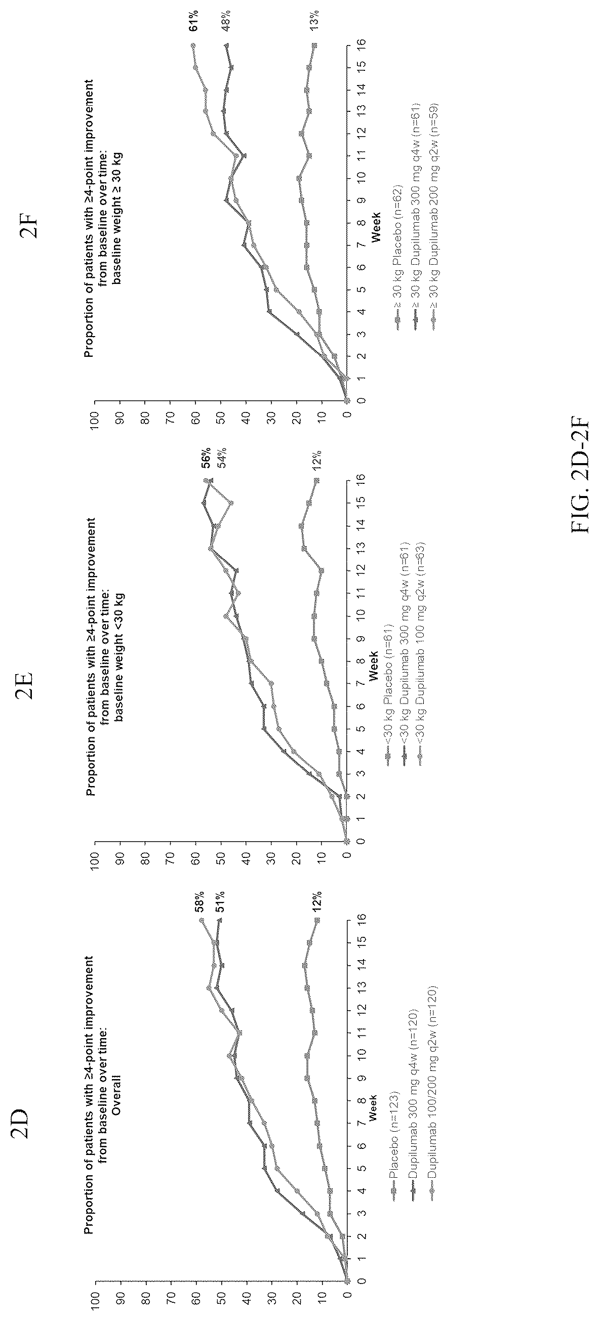 Patent US12090201 Figure 5 – Methods for treating atopic dermatitis by administering an IL-4R antagonist antibody